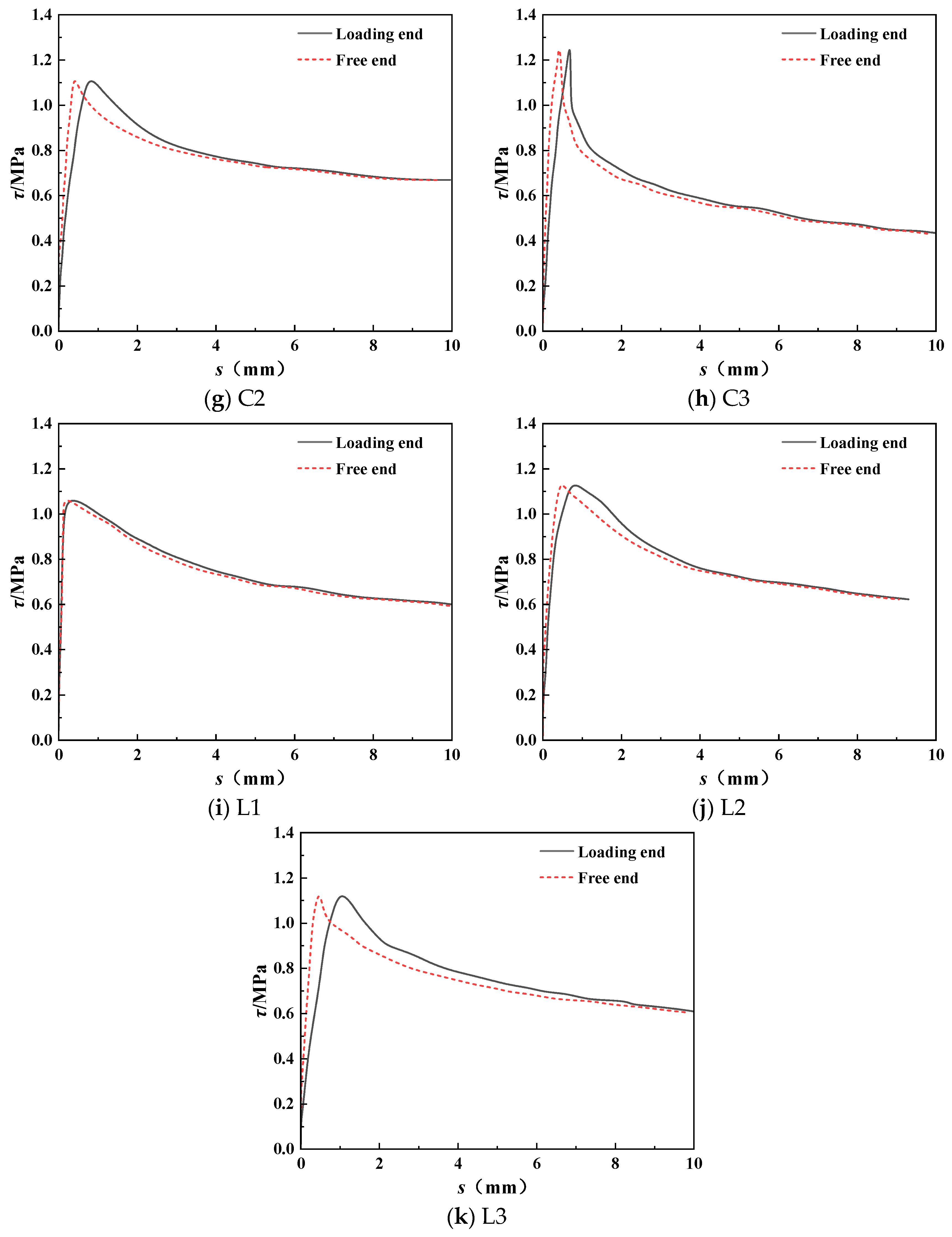 Buildings 14 02233 g006b
