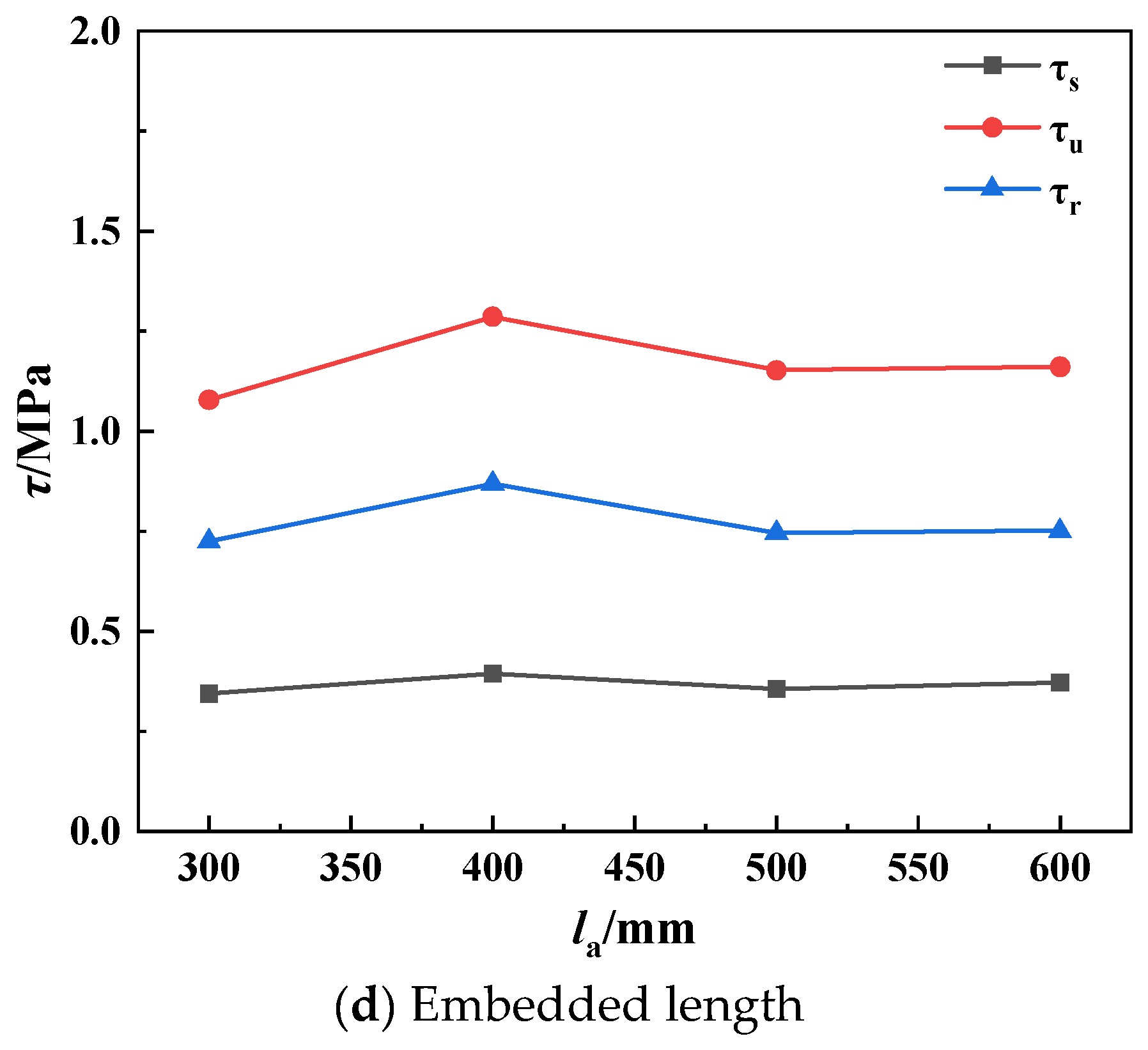 Buildings 14 02233 g007b