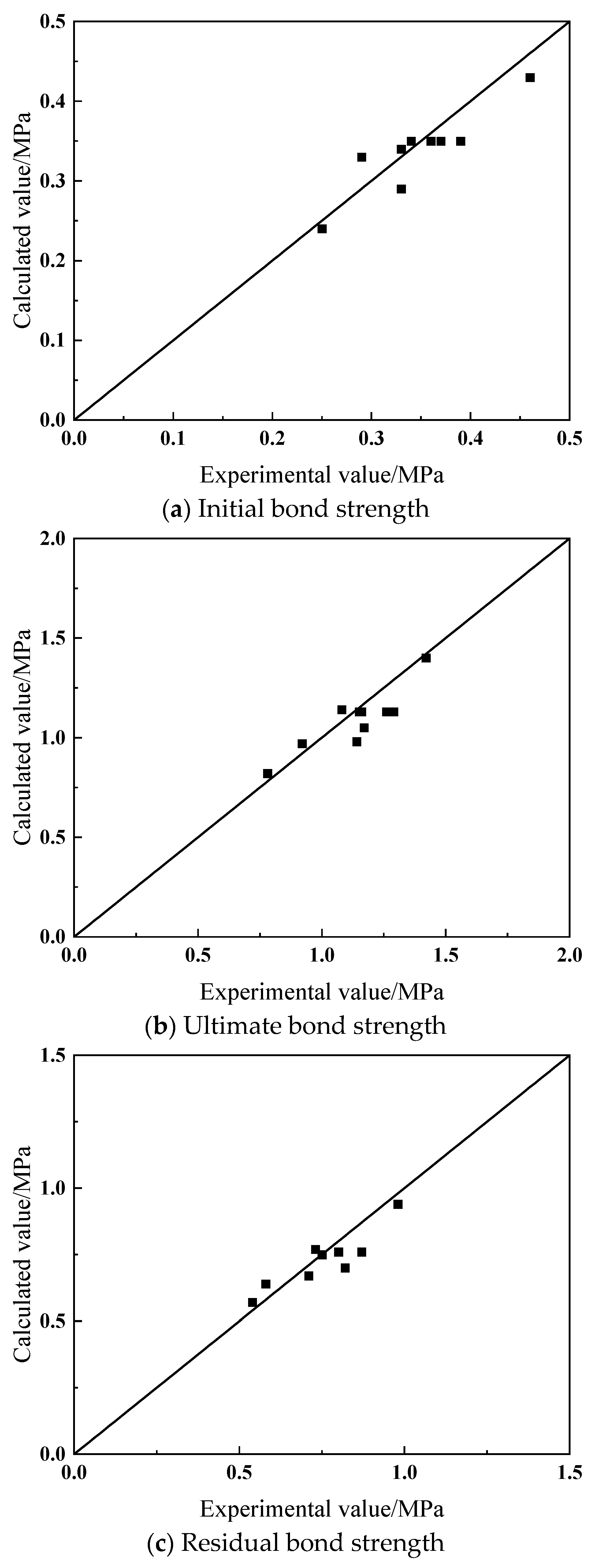 Buildings 14 02233 g008