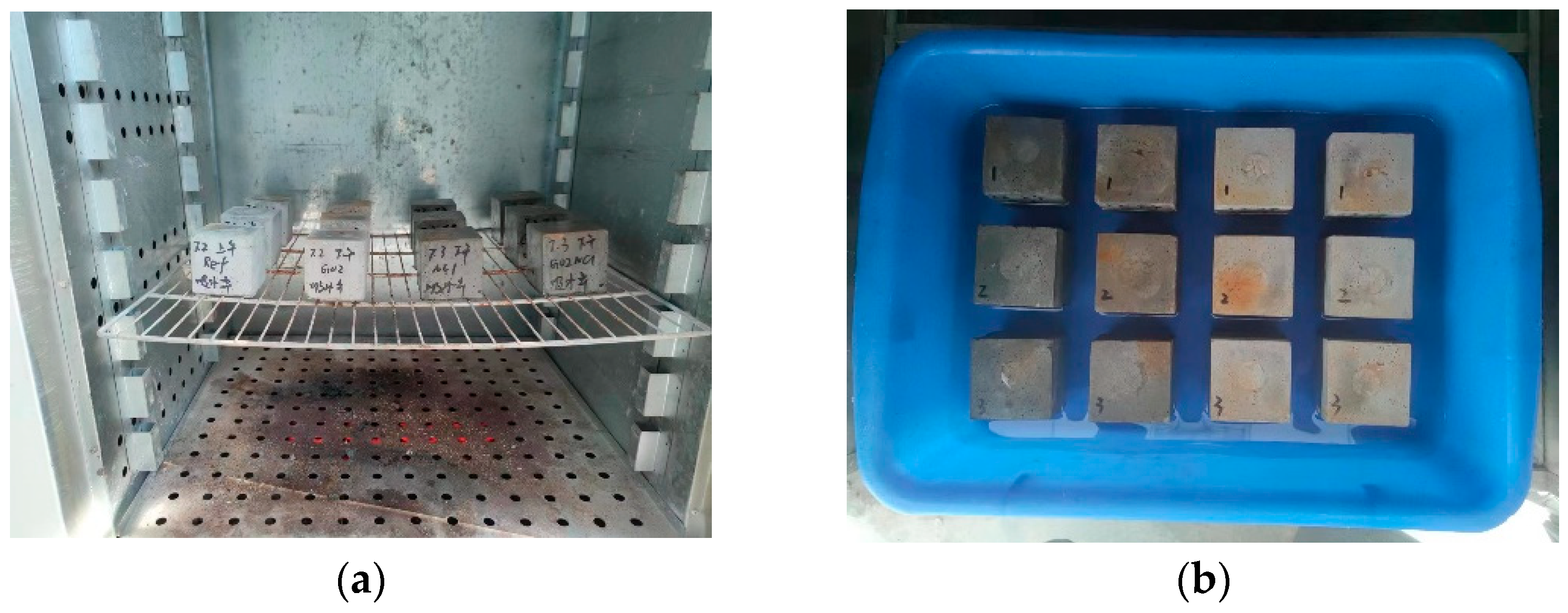 Buildings 14 02236 g004