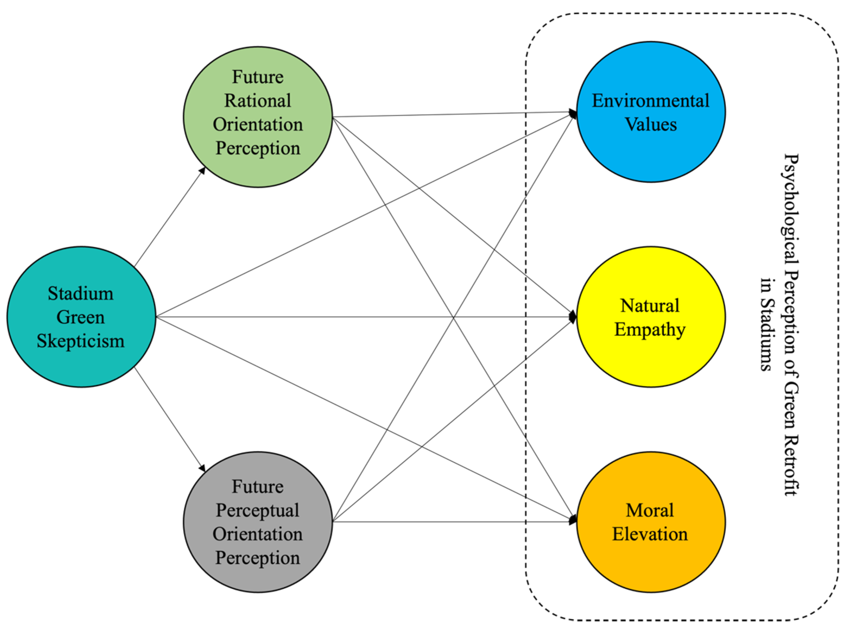 Buildings 14 02237 g001