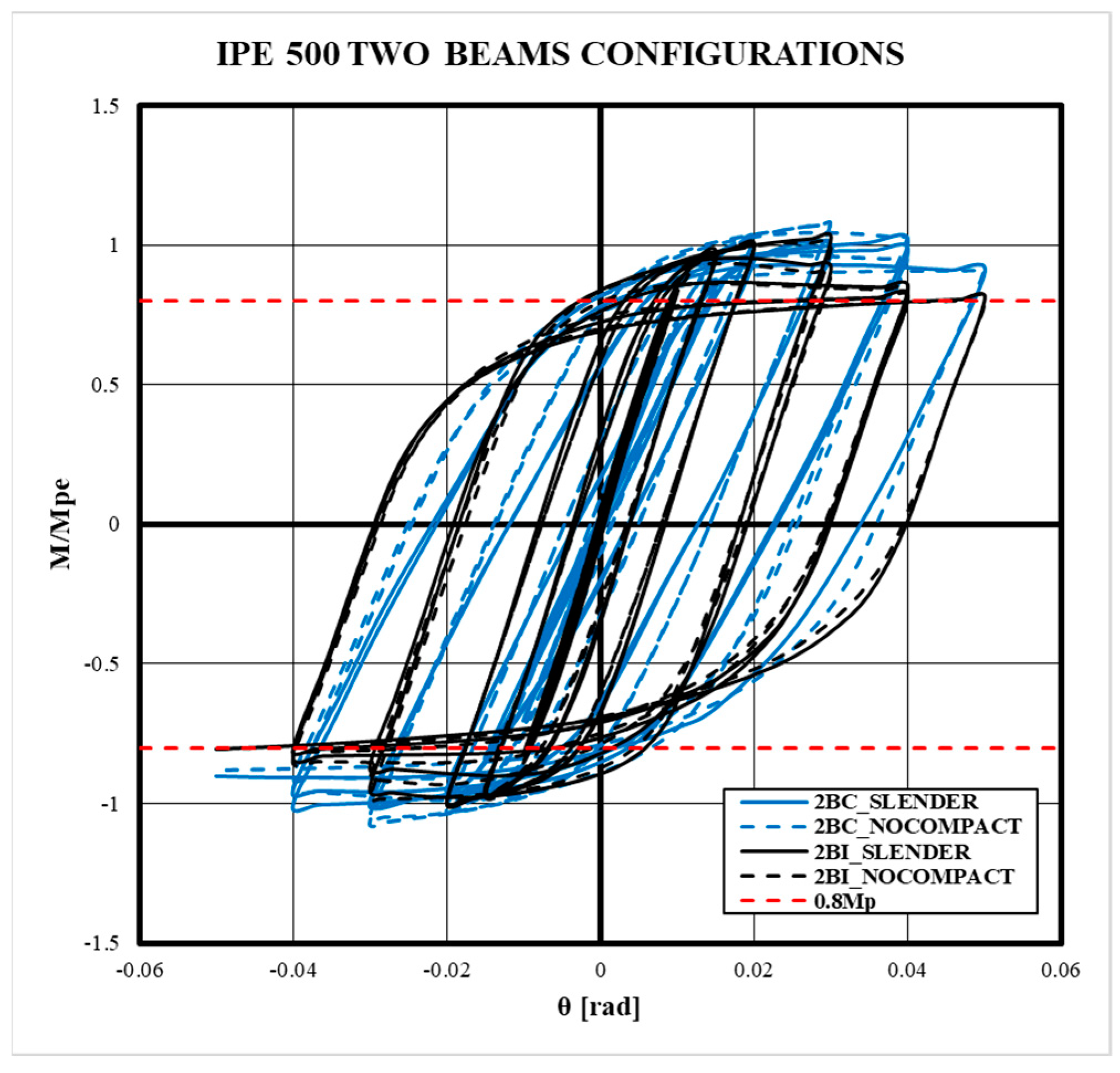 Buildings 14 02240 g007