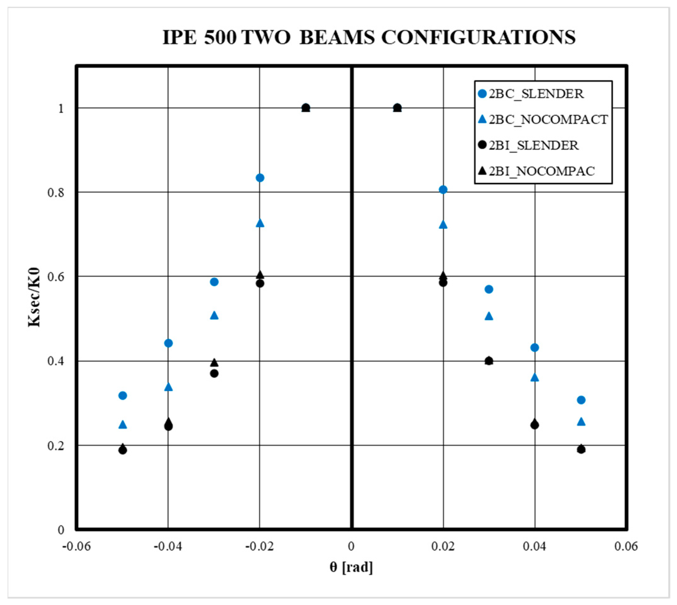 Buildings 14 02240 g008