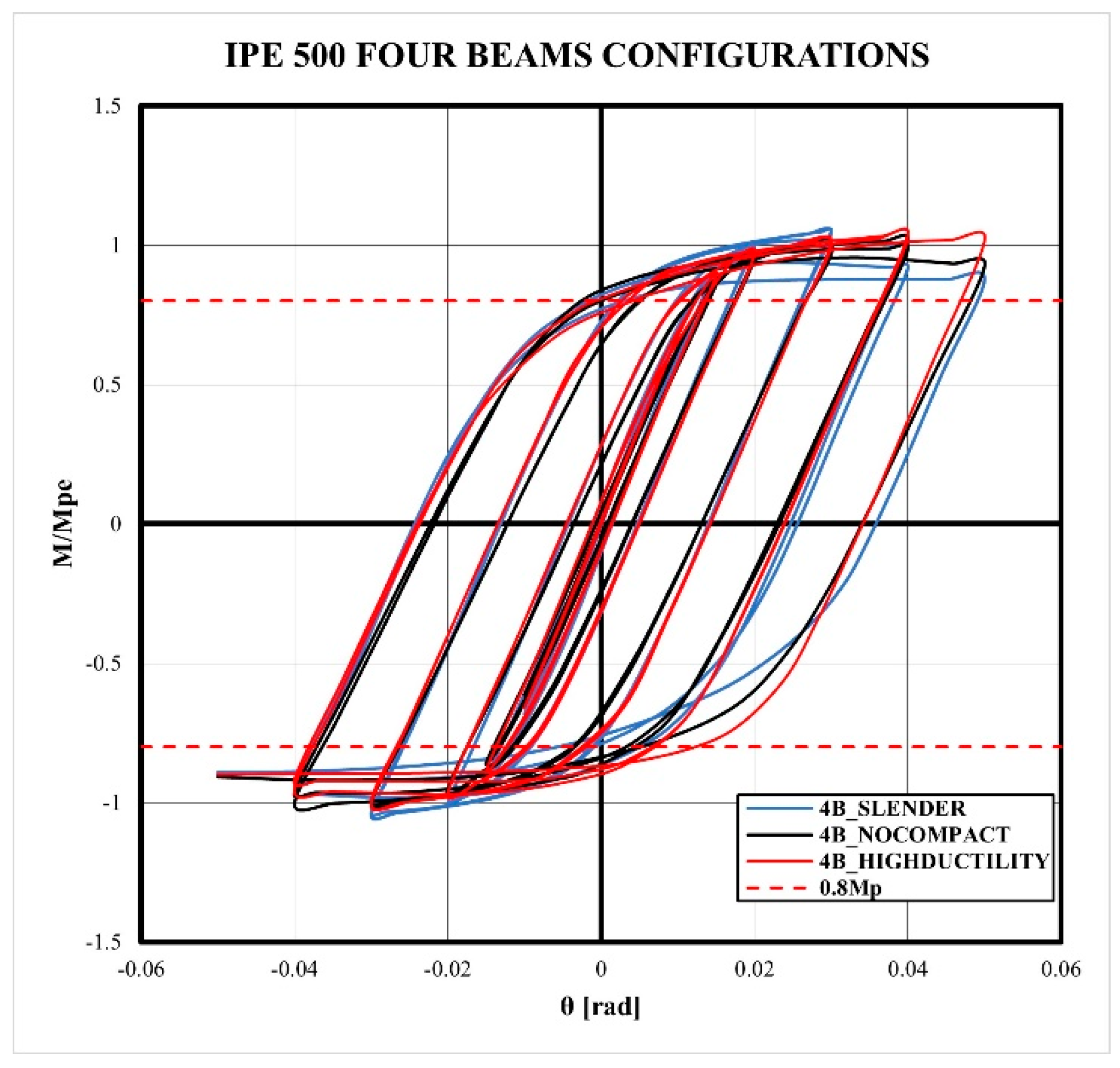 Buildings 14 02240 g010