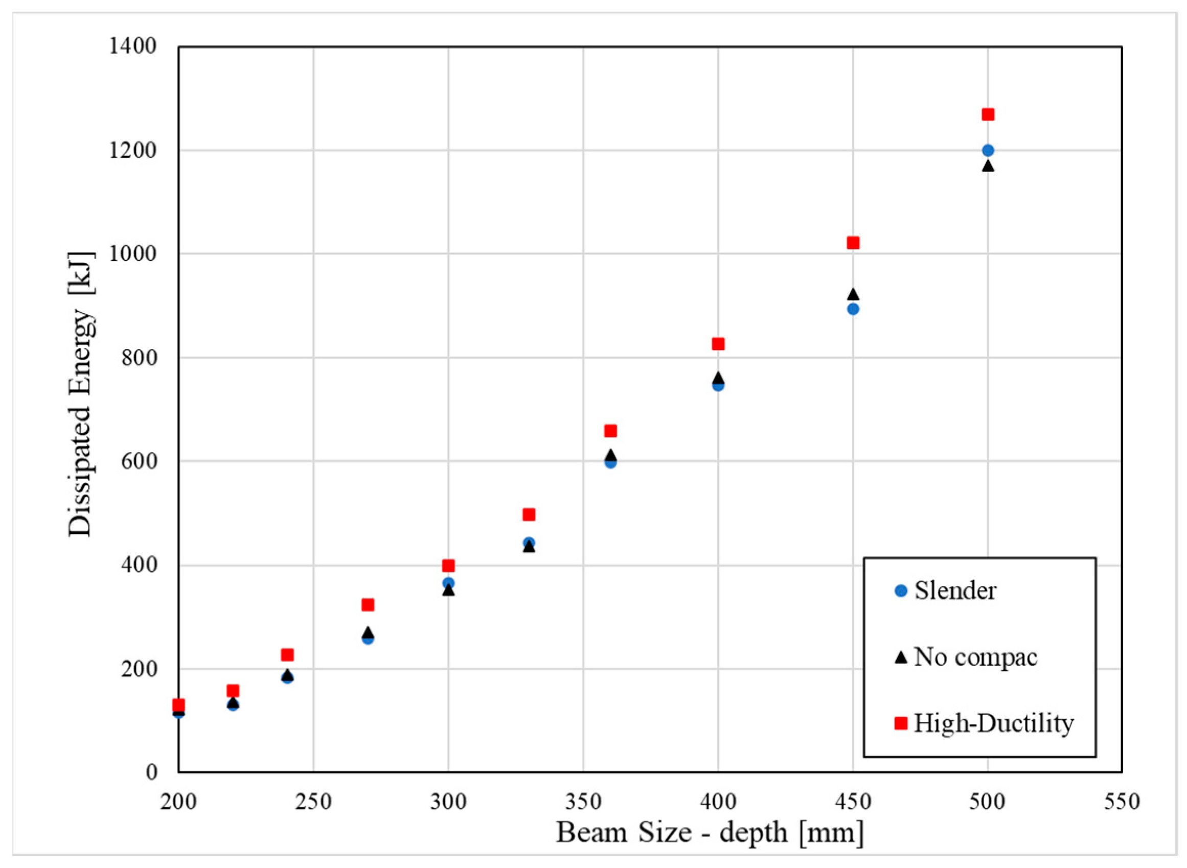 Buildings 14 02240 g013