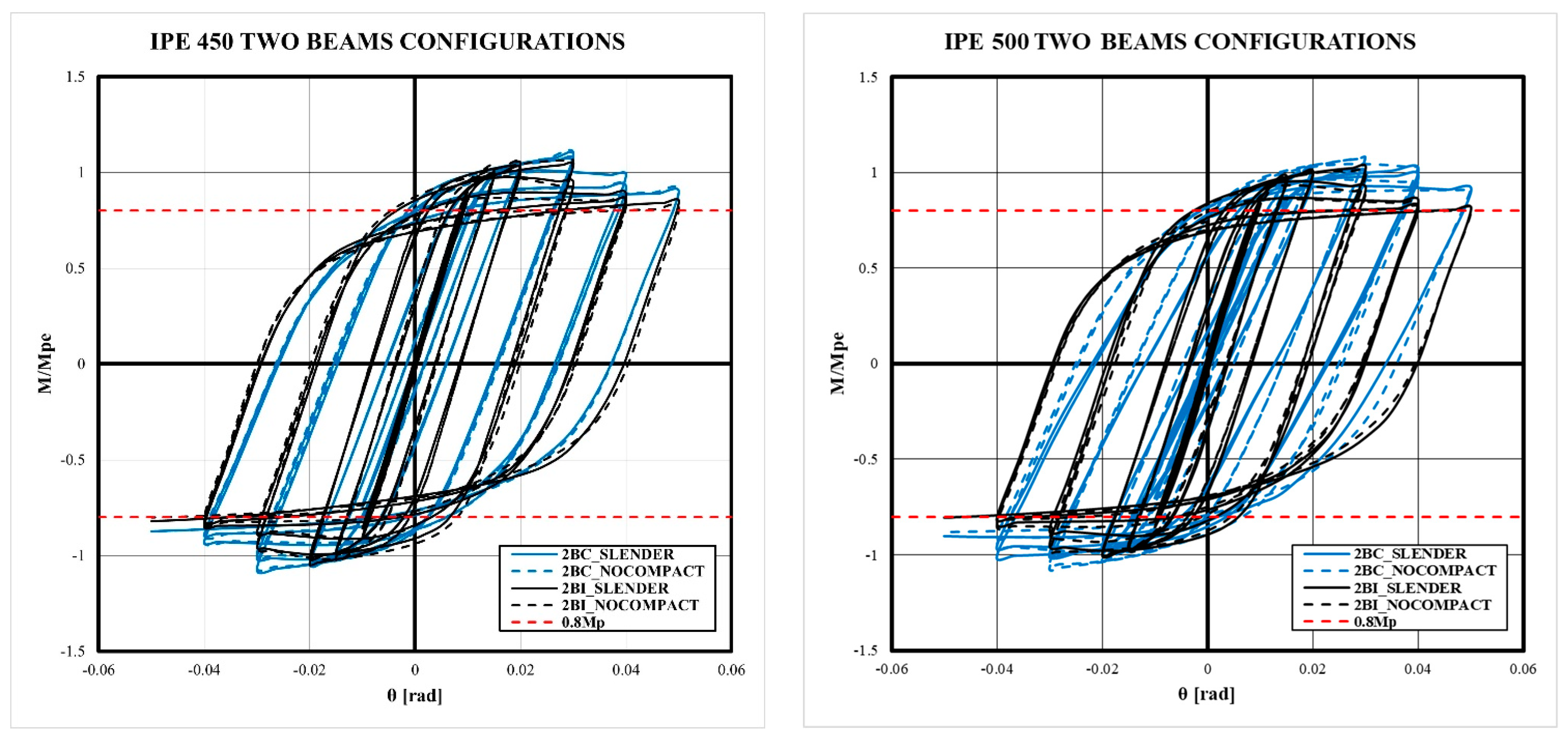 Buildings 14 02240 g0a1c