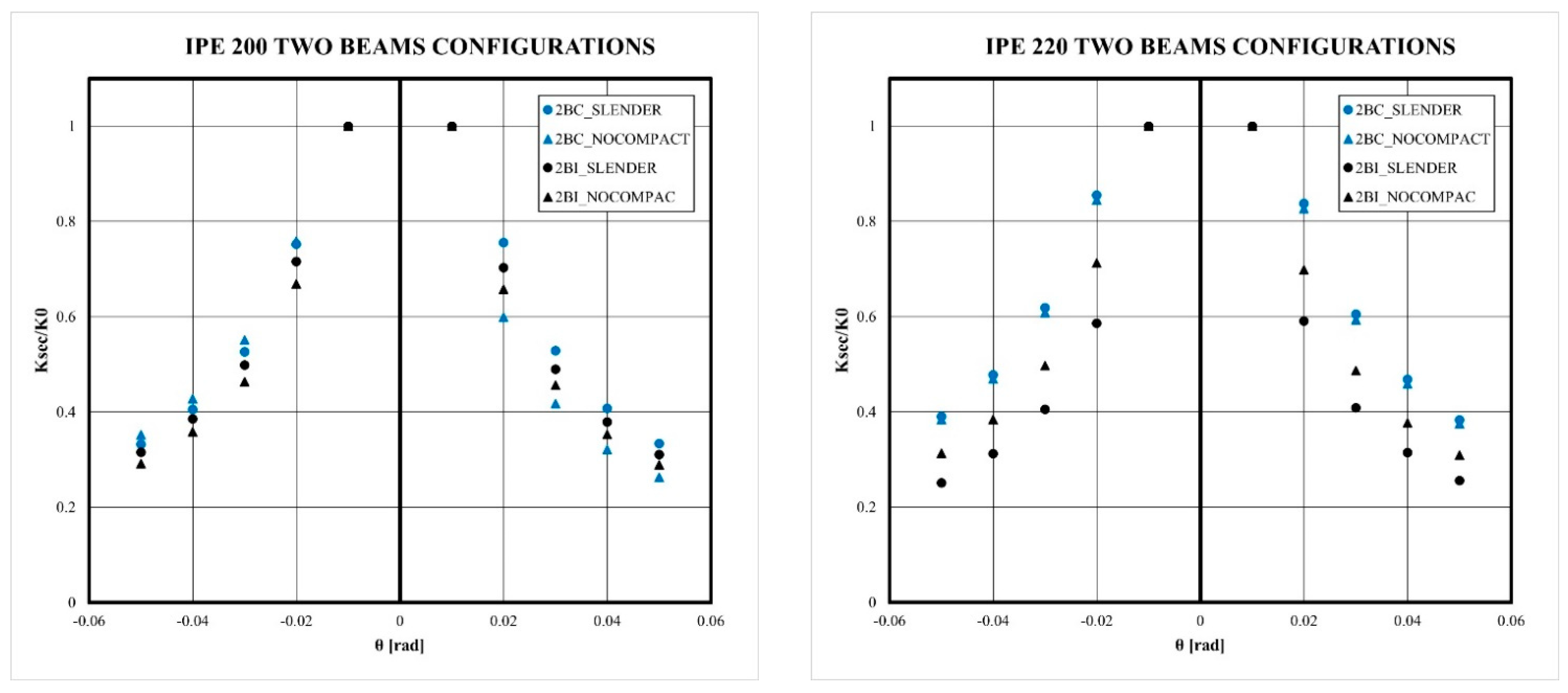 Buildings 14 02240 g0a2a