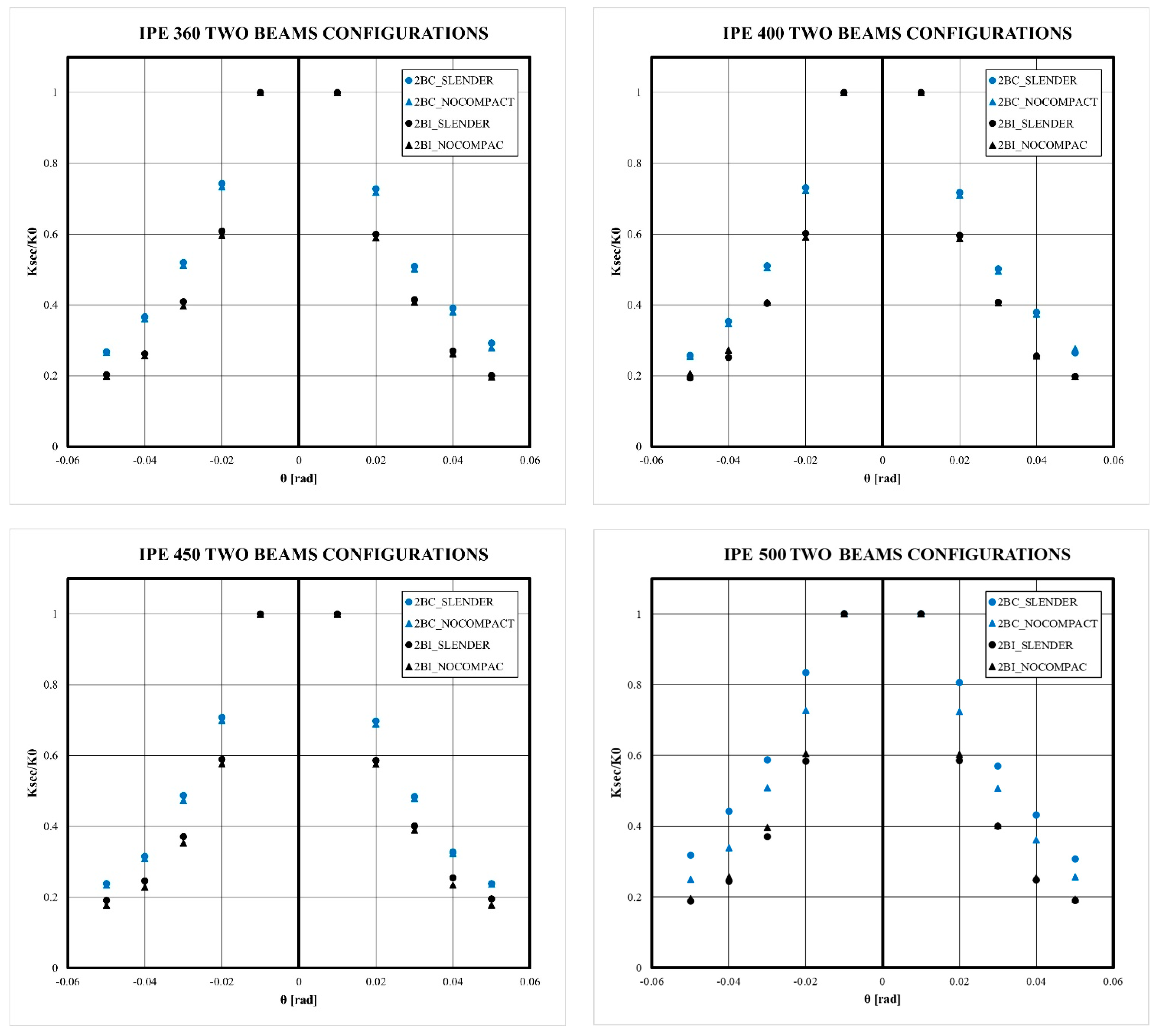 Buildings 14 02240 g0a2c