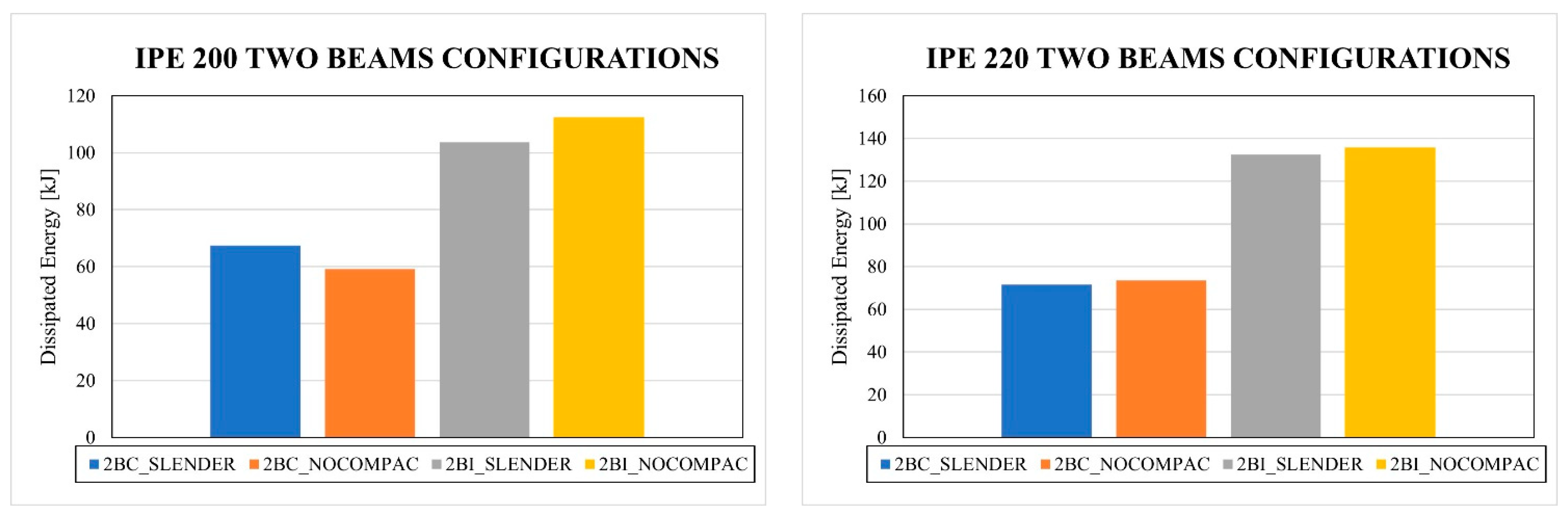 Buildings 14 02240 g0a3a