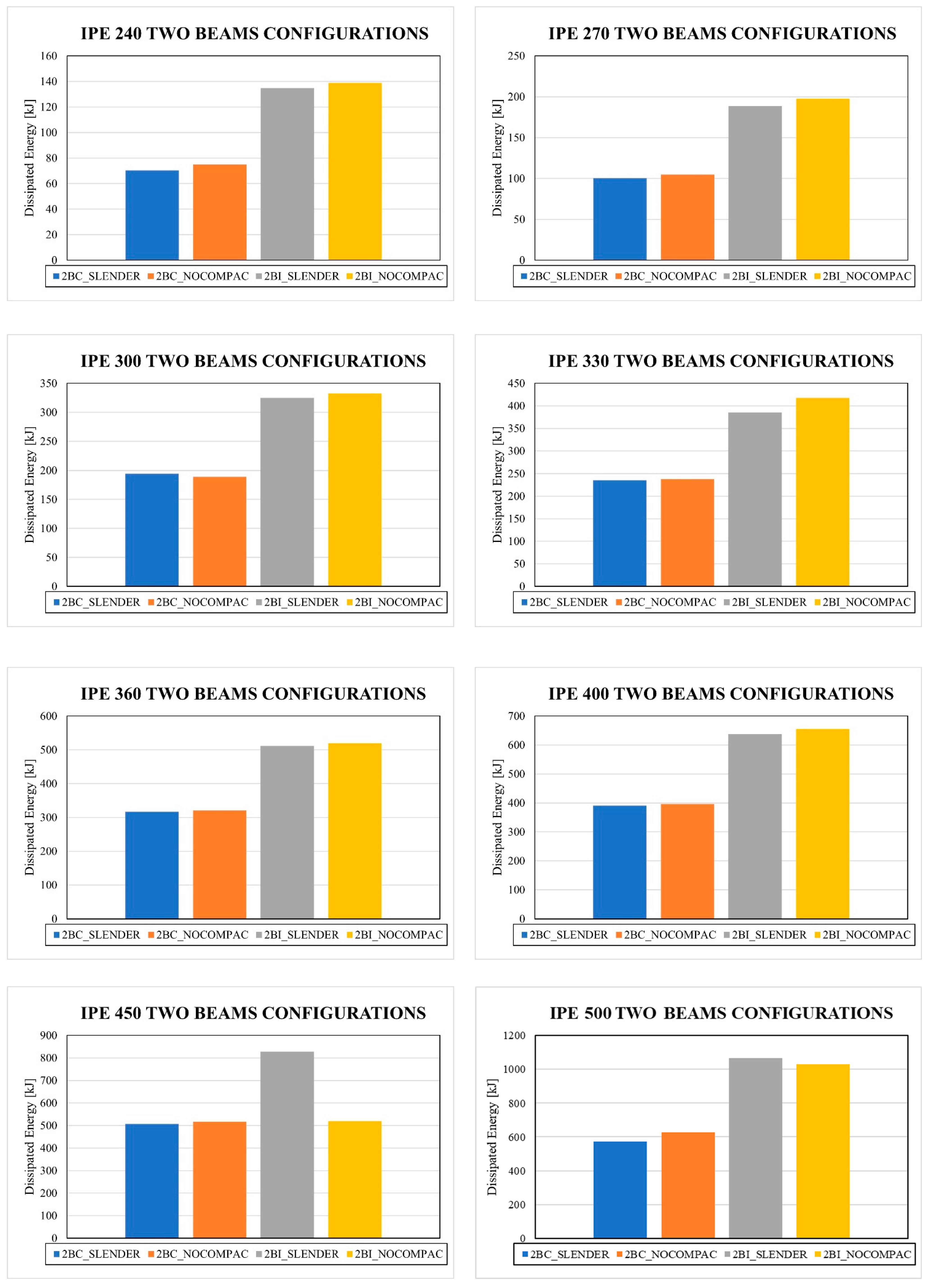 Buildings 14 02240 g0a3b