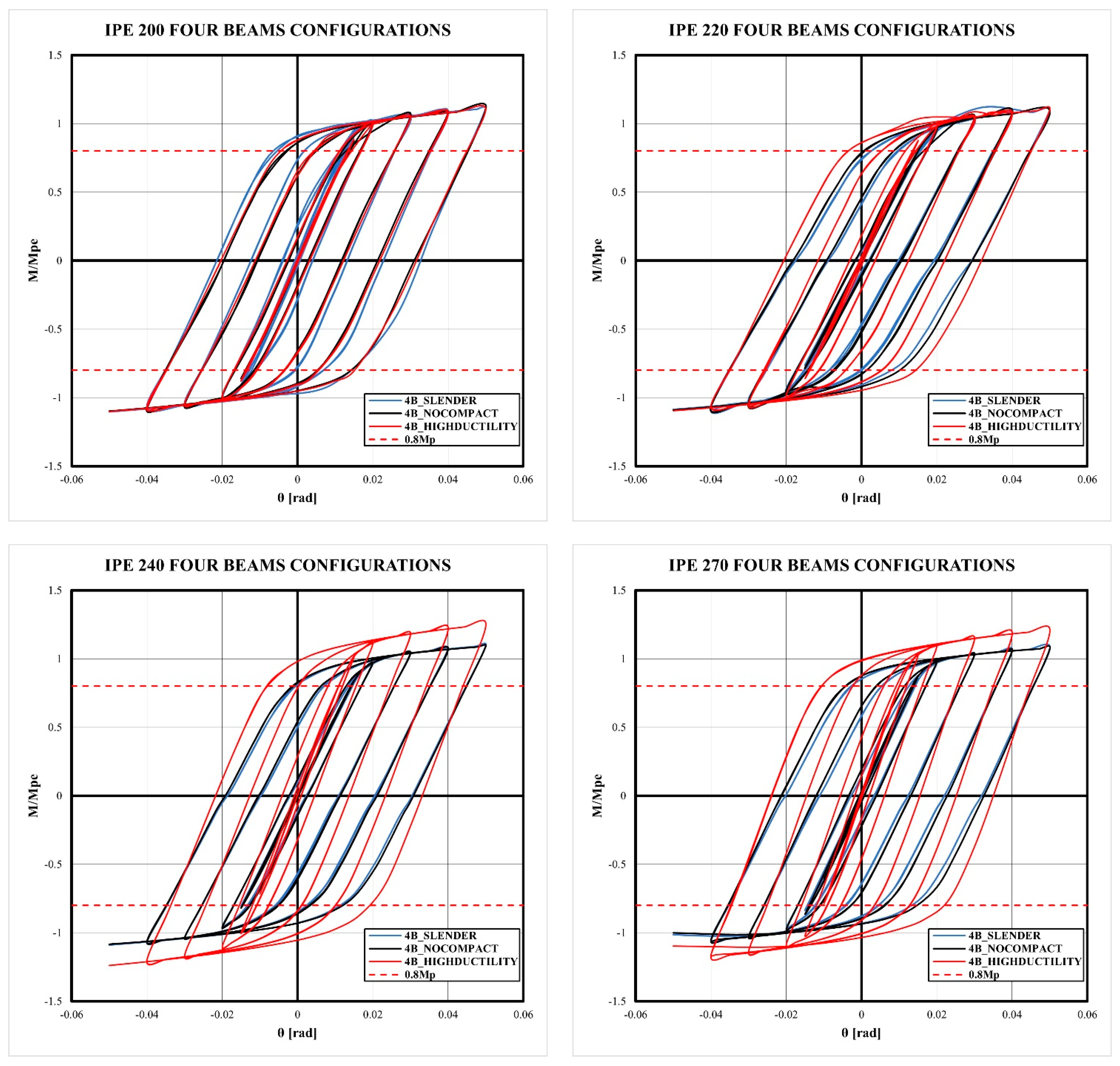Buildings 14 02240 g0a4a