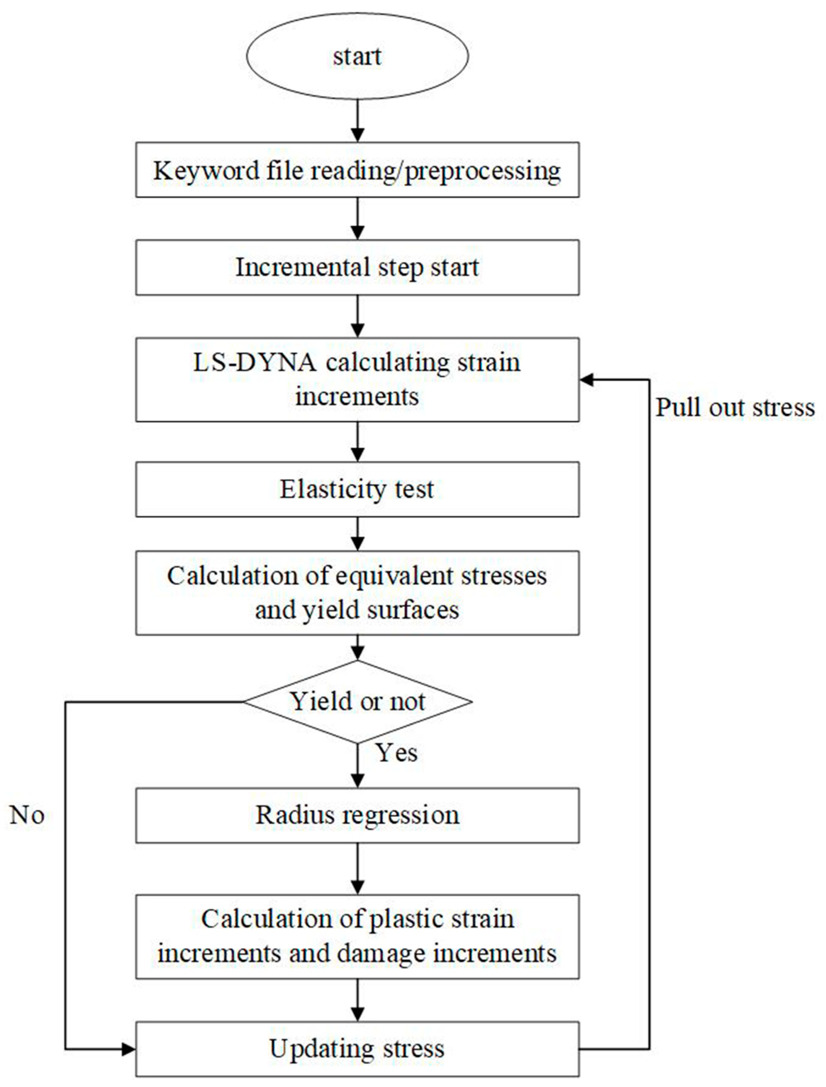Buildings 14 02243 g002