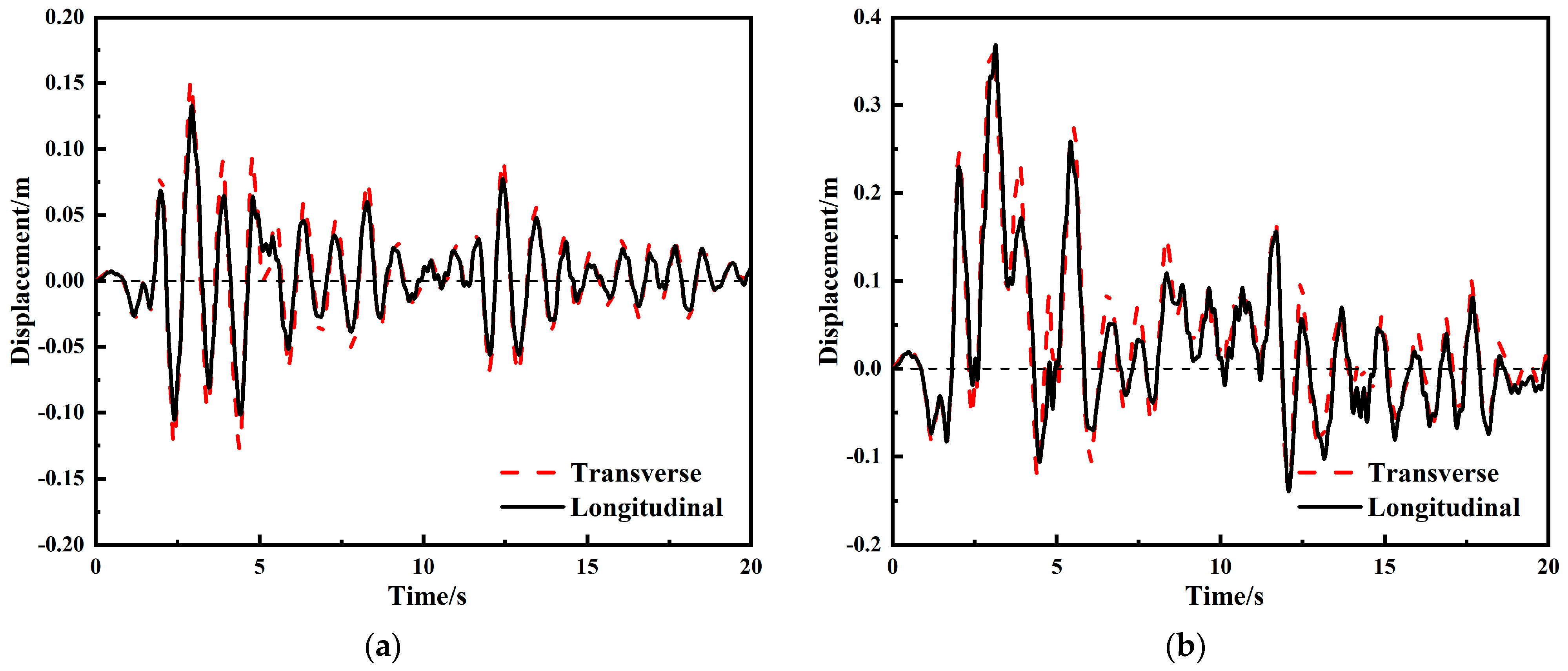 Buildings 14 02243 g011a