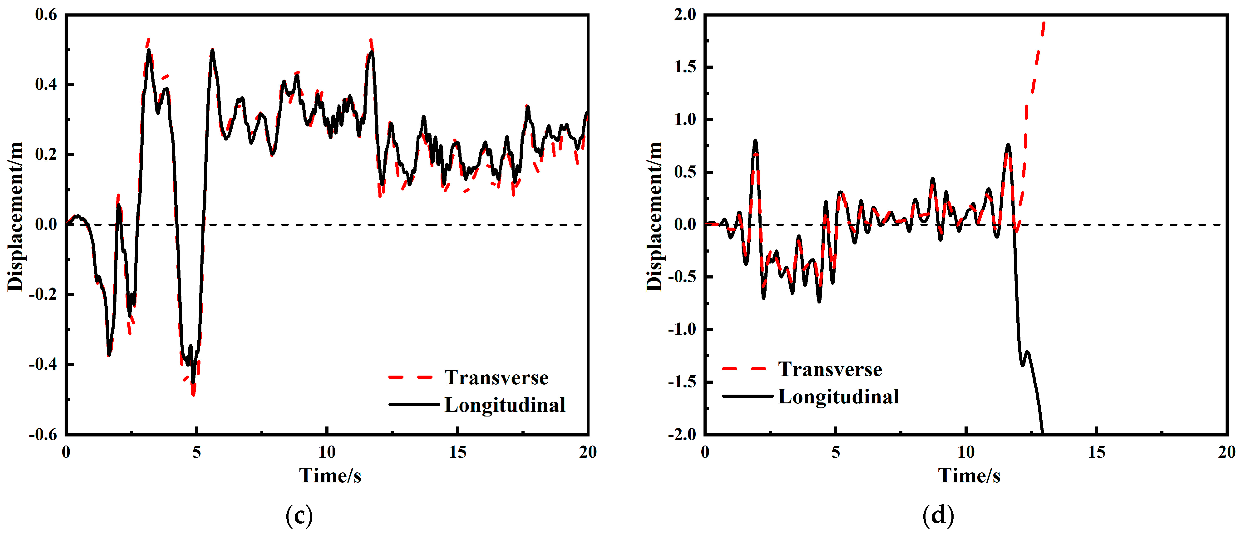 Buildings 14 02243 g011b