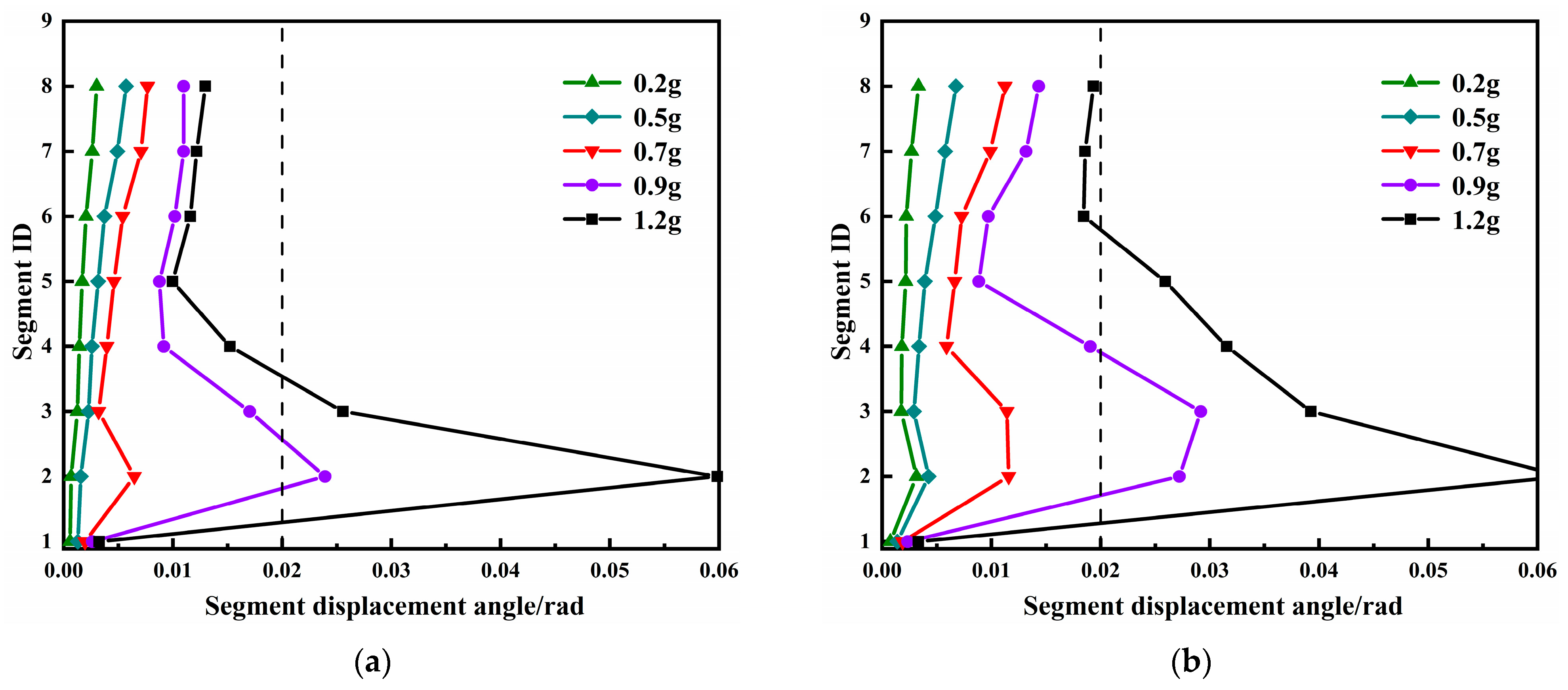 Buildings 14 02243 g012