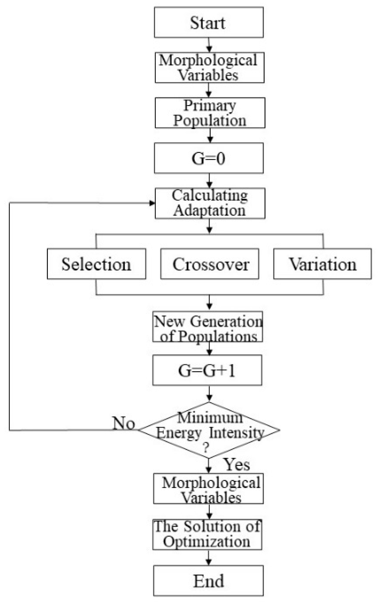 Buildings 14 02245 g002