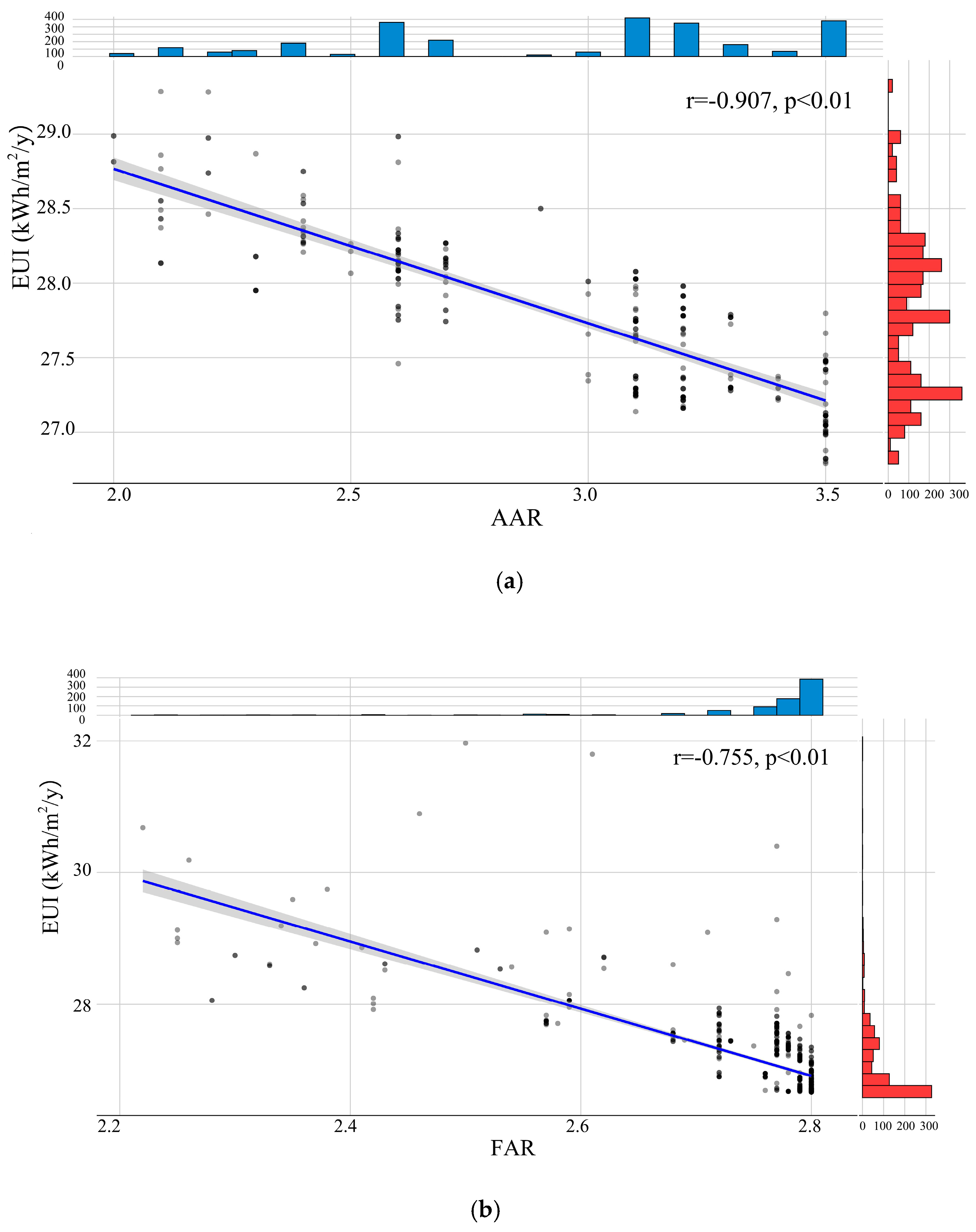 Buildings 14 02245 g009a