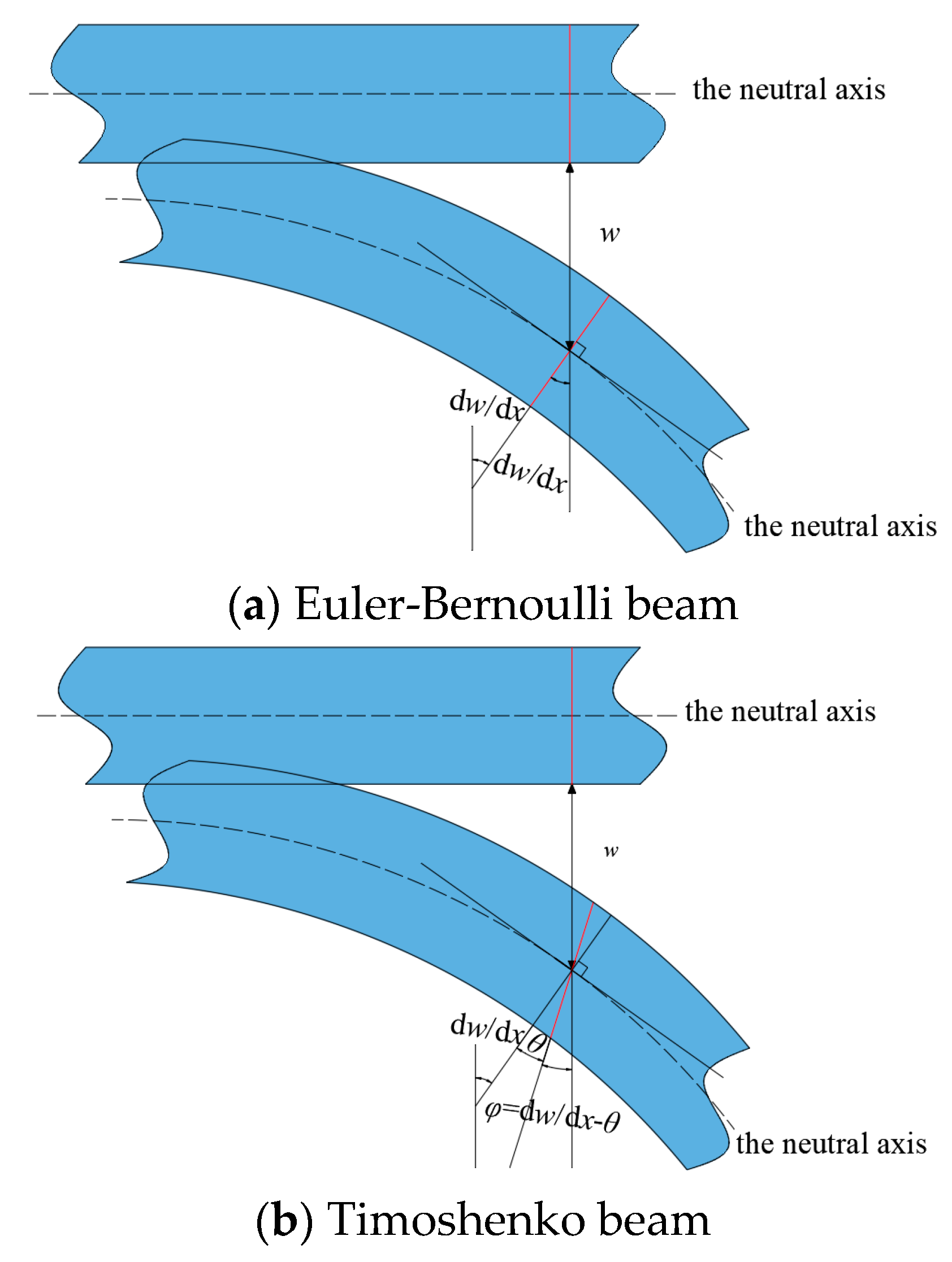 Buildings 14 02246 g007