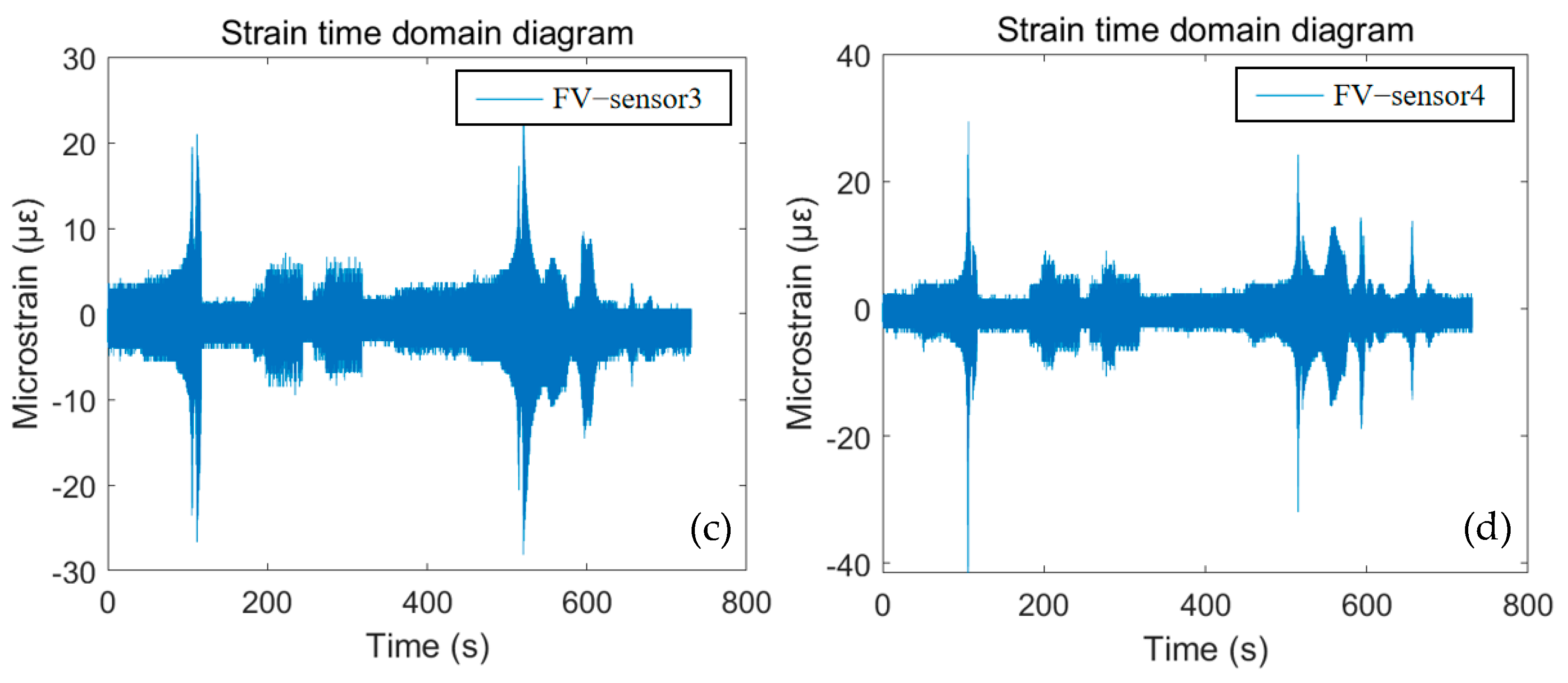 Buildings 14 02249 g010b