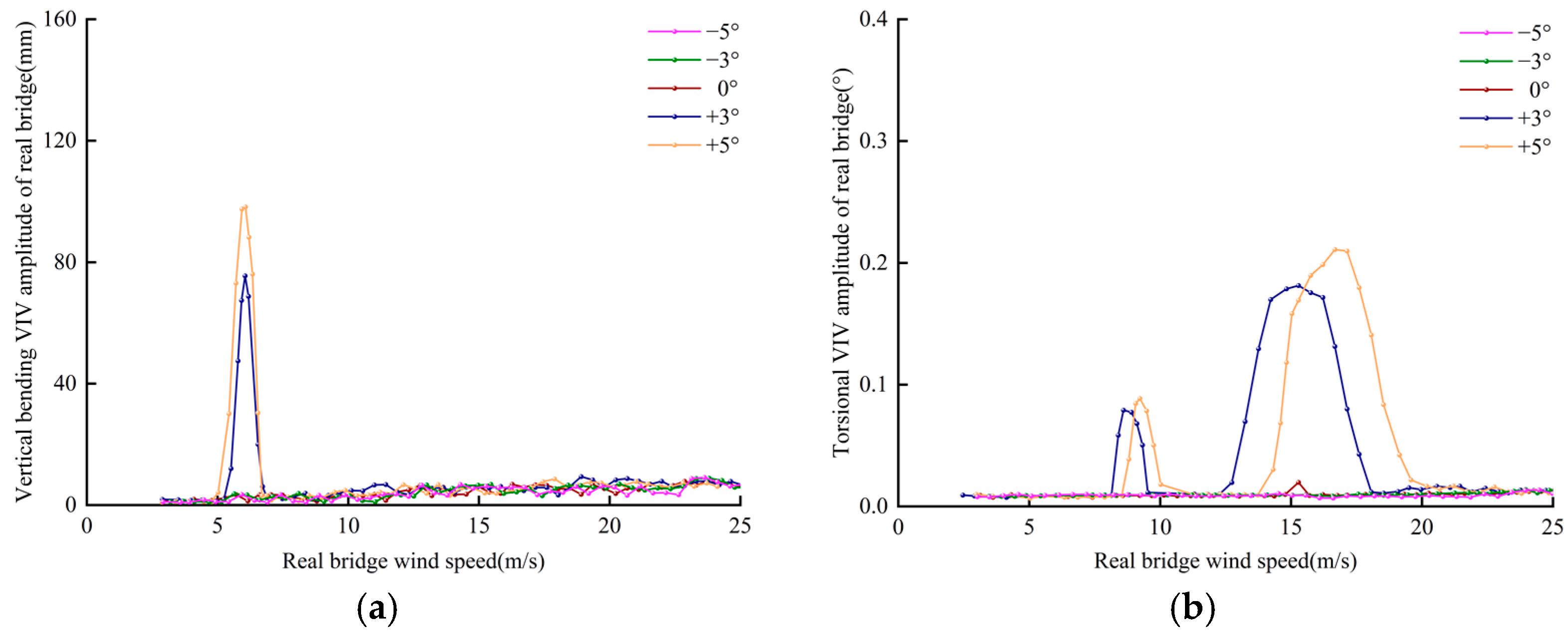 Buildings 14 02255 g011