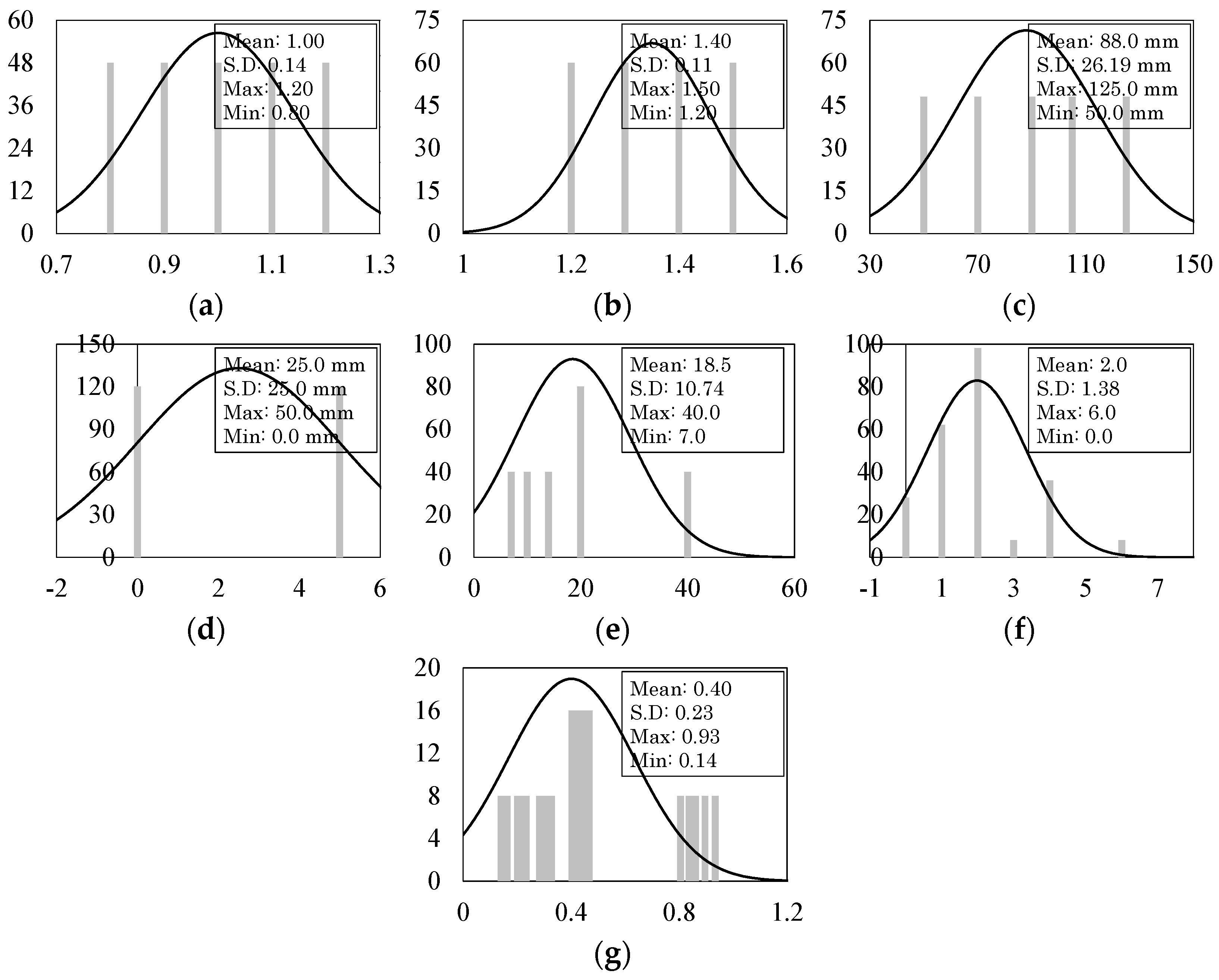 Buildings 14 02256 g003