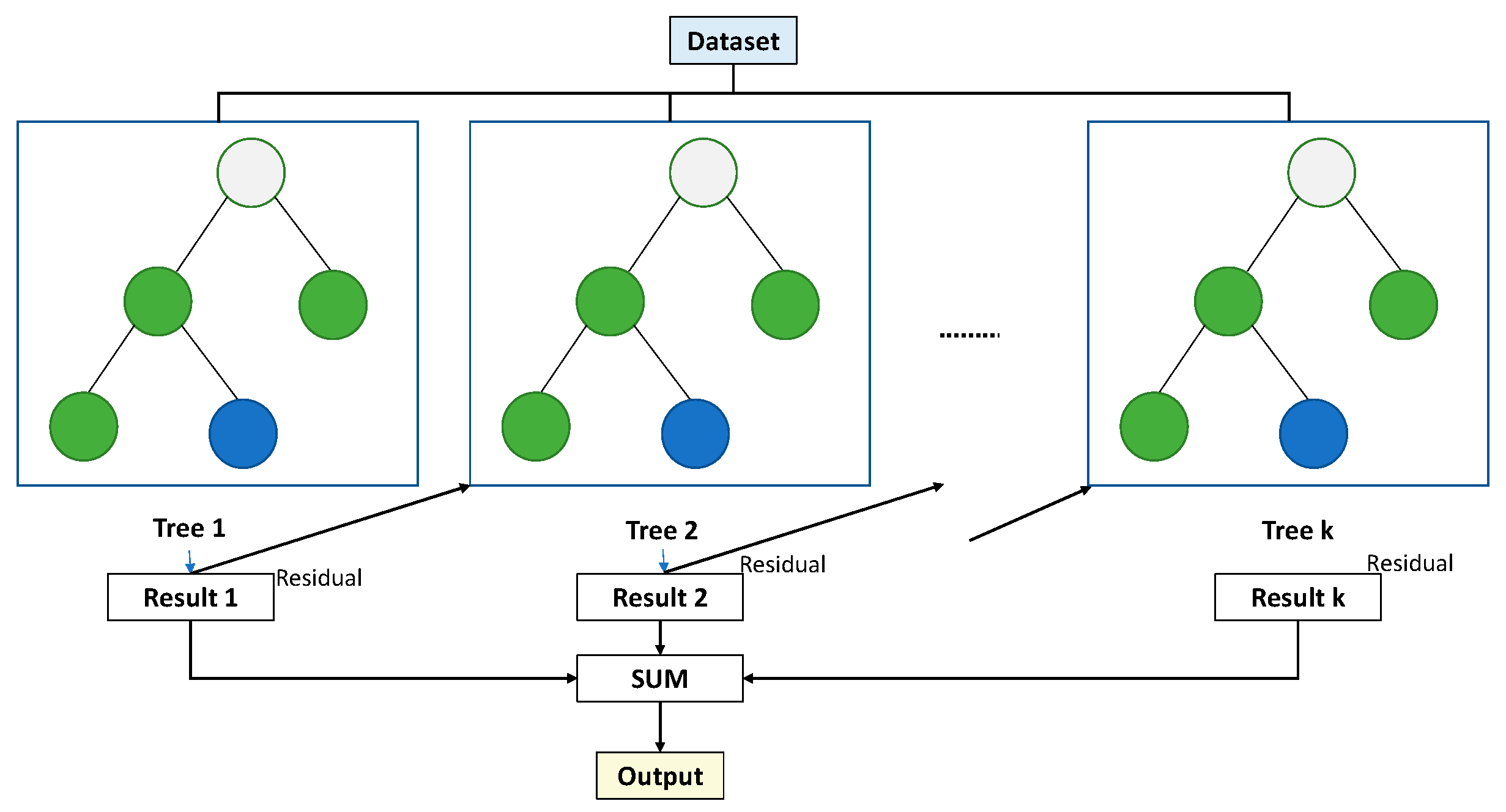 Buildings 14 02256 g006