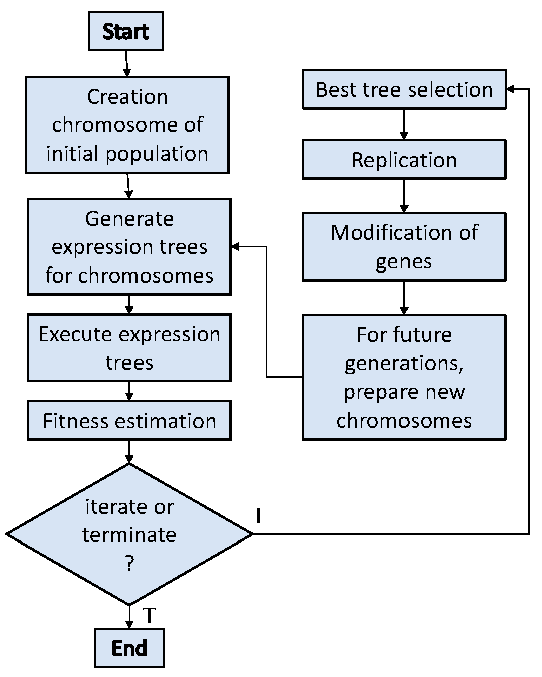 Buildings 14 02256 g009