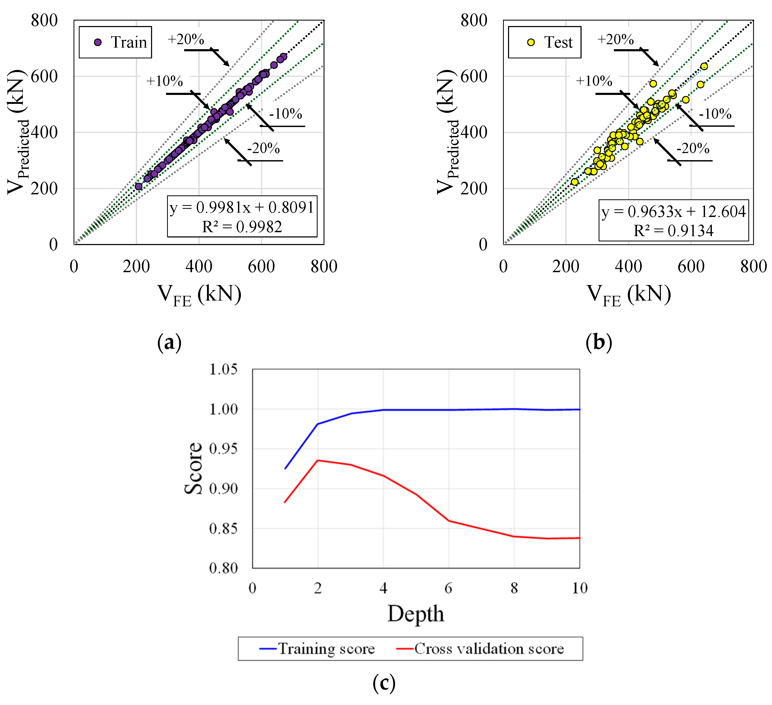 Buildings 14 02256 g012