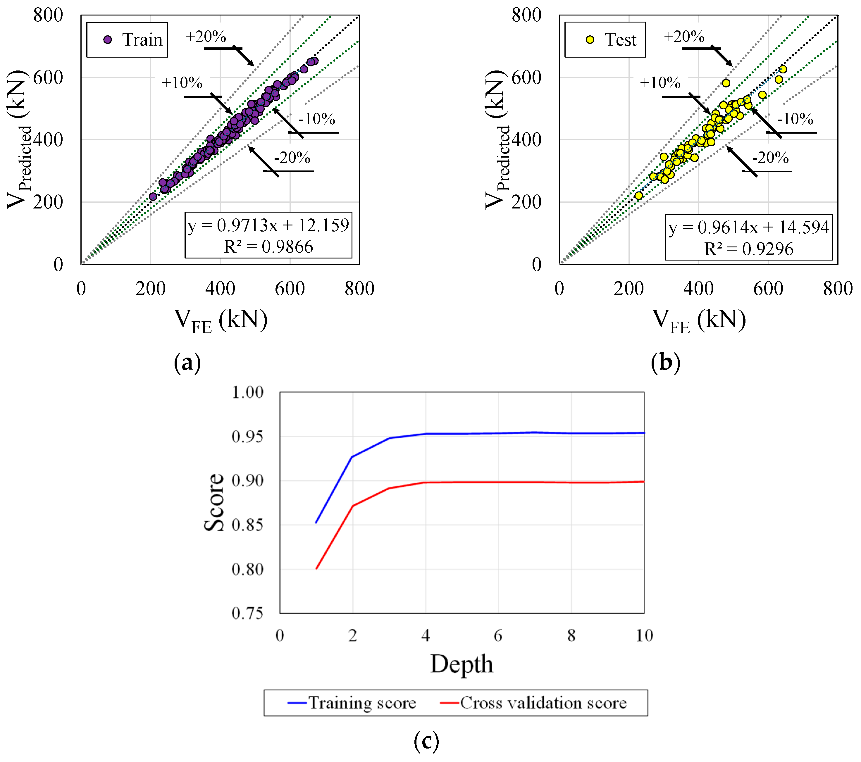 Buildings 14 02256 g013
