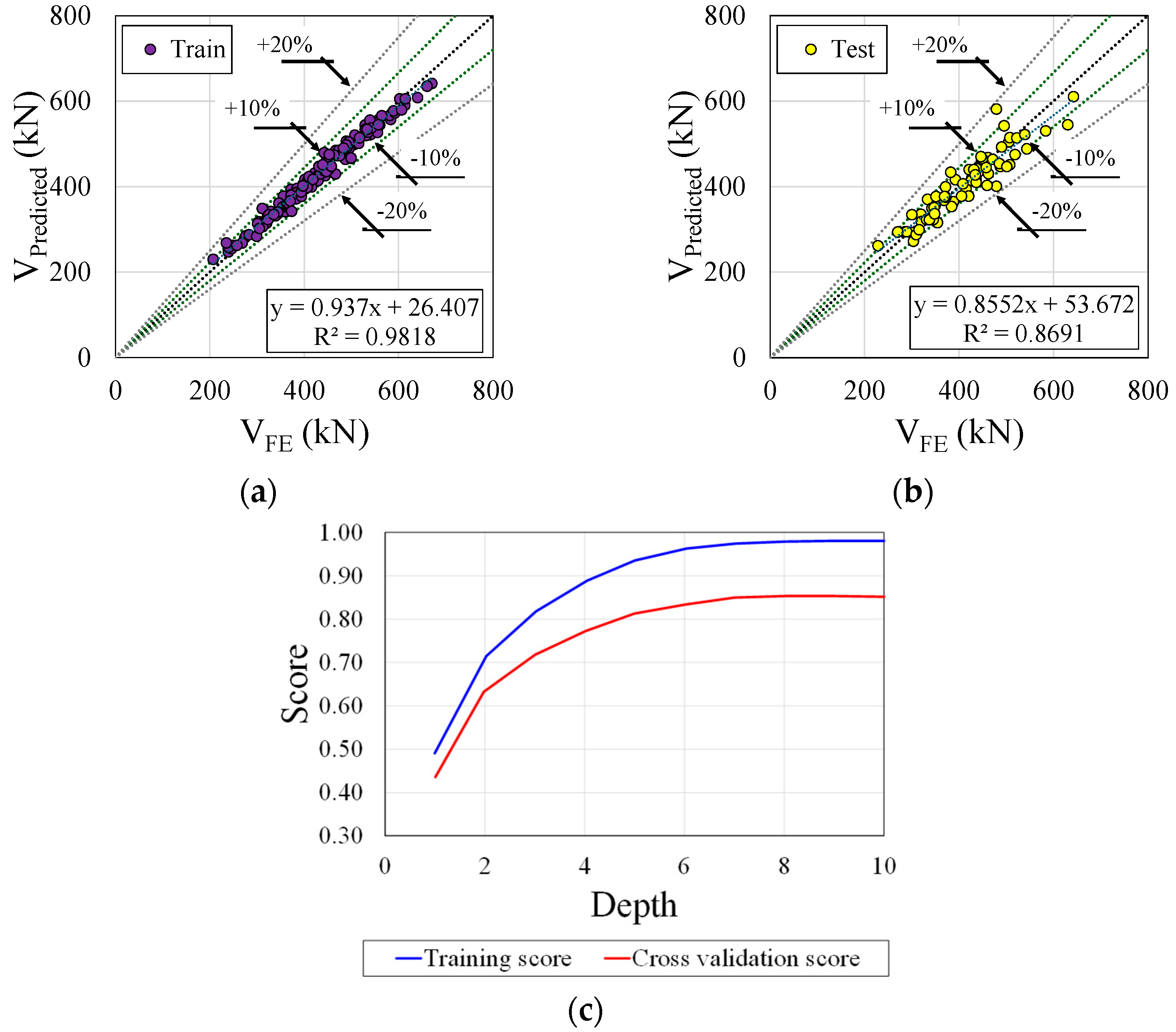 Buildings 14 02256 g014