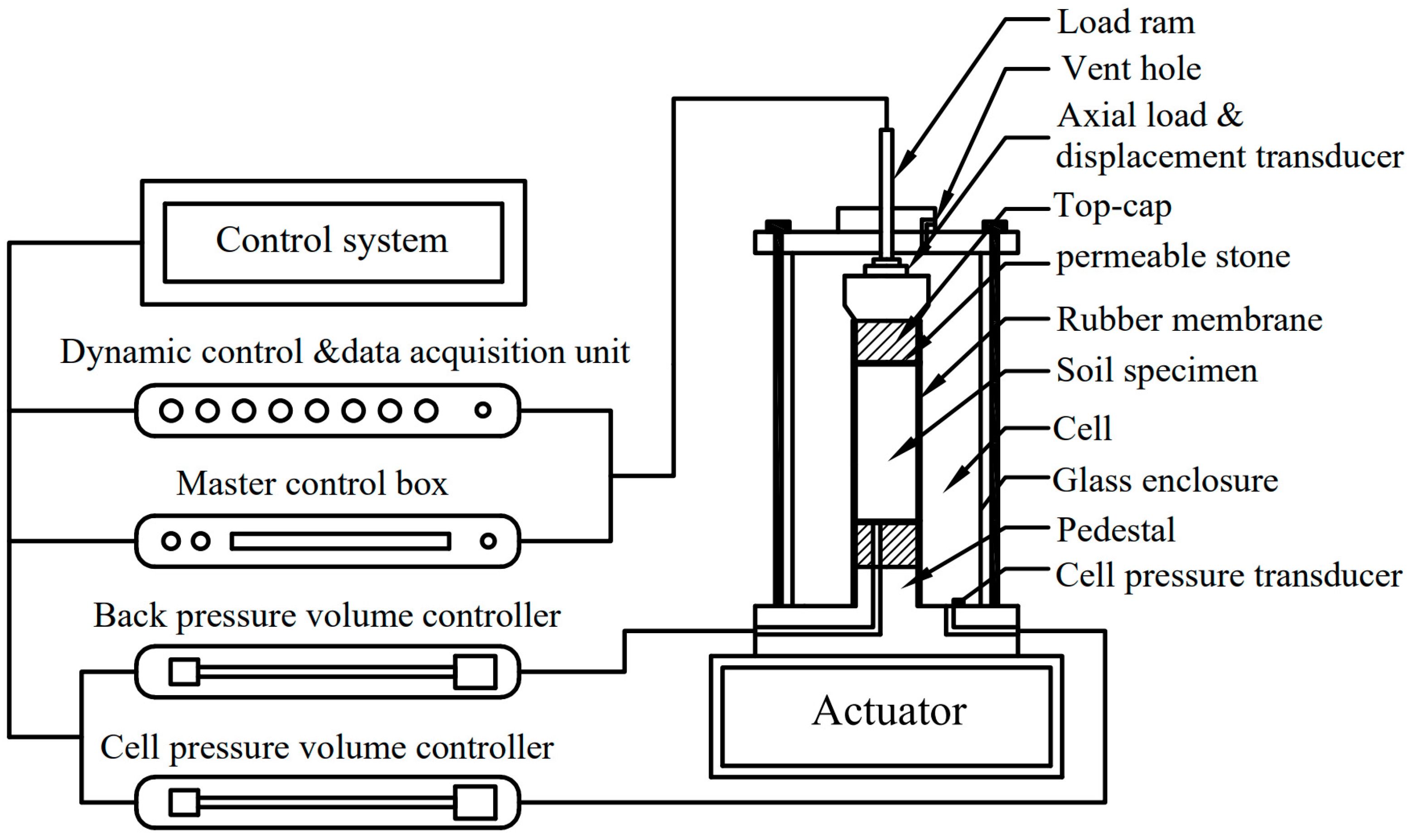 Buildings 14 02258 g003