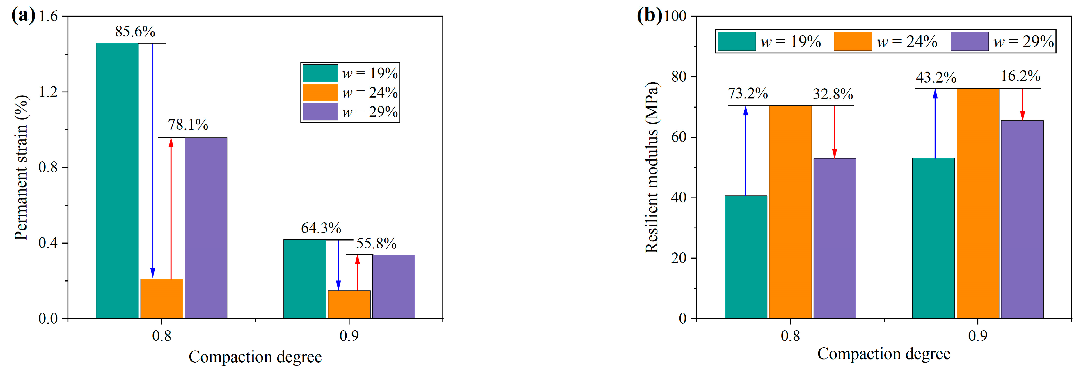 Buildings 14 02258 g010