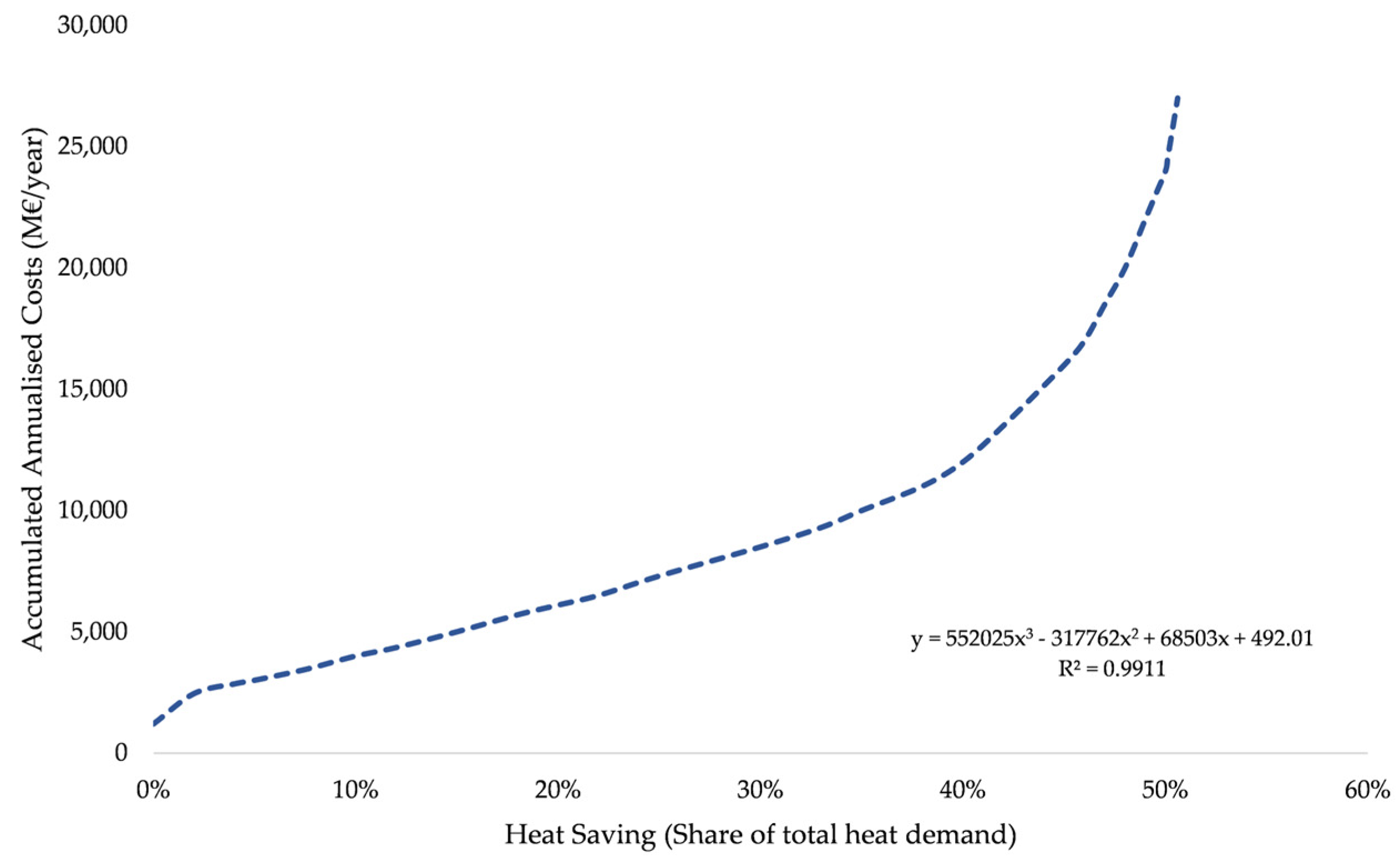 Buildings 14 02267 g004
