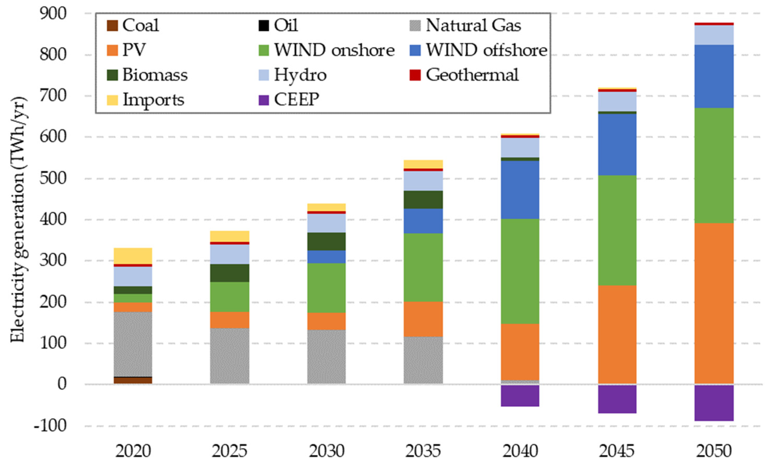 Buildings 14 02267 g005
