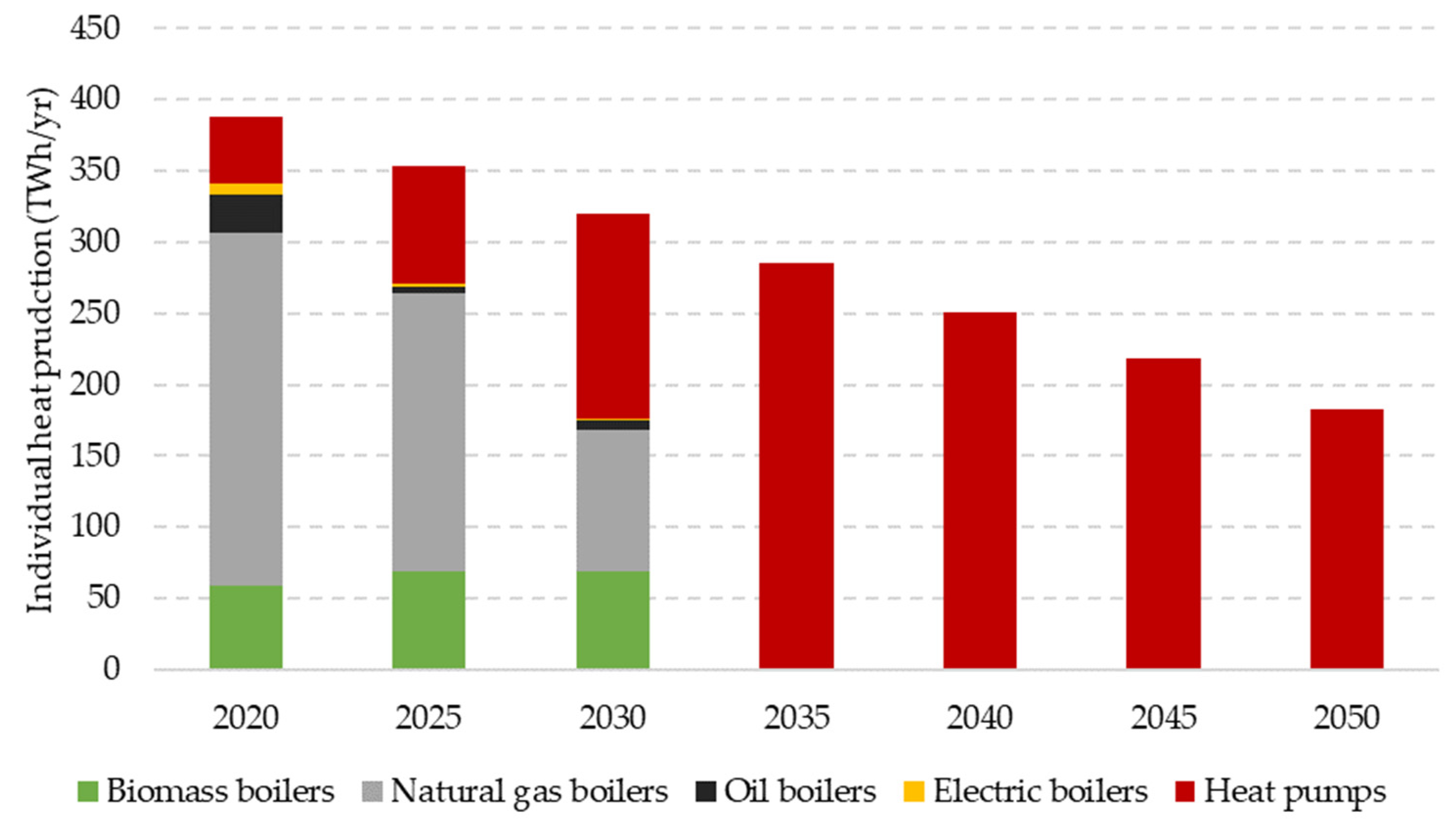 Buildings 14 02267 g006