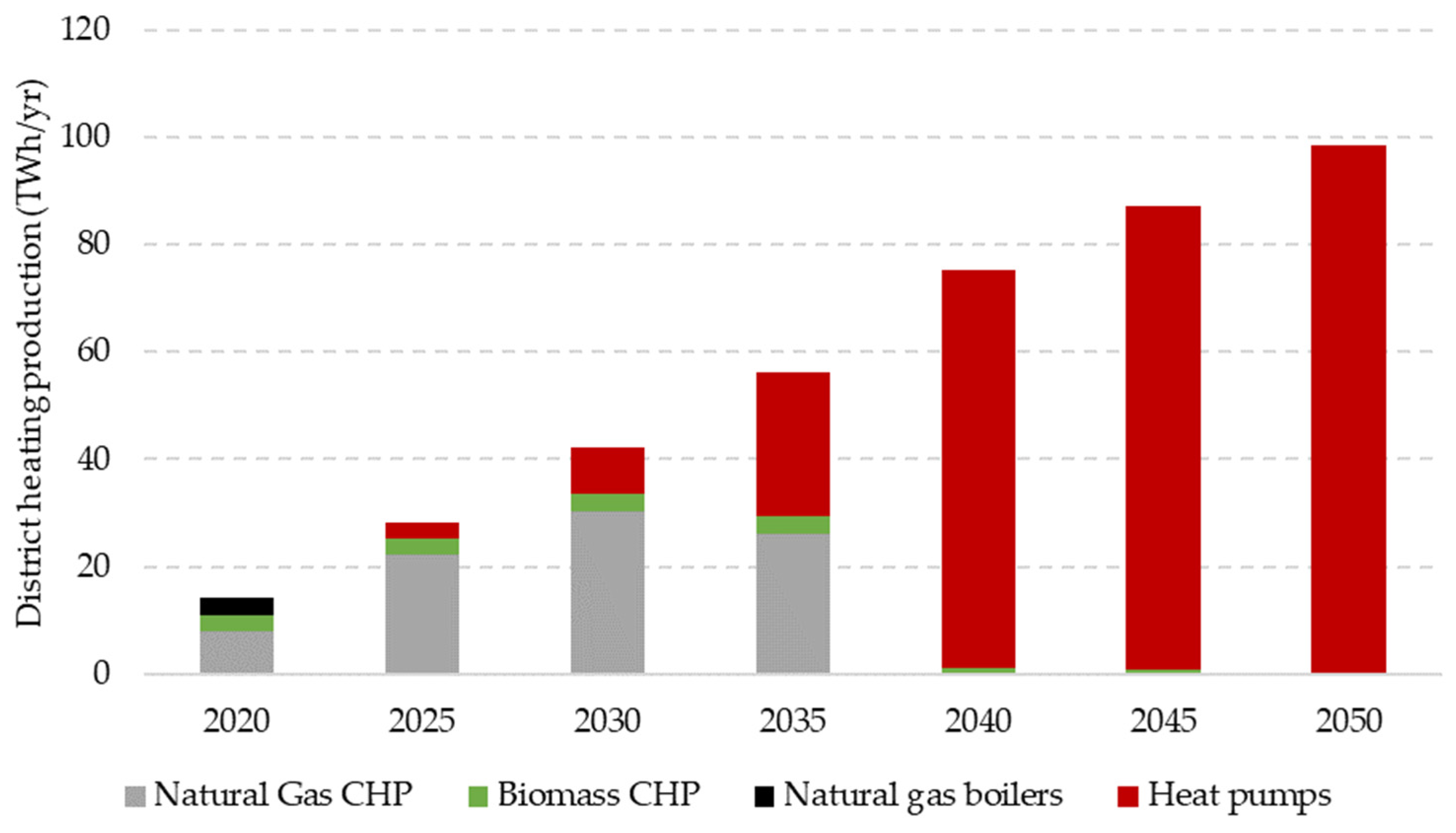 Buildings 14 02267 g007