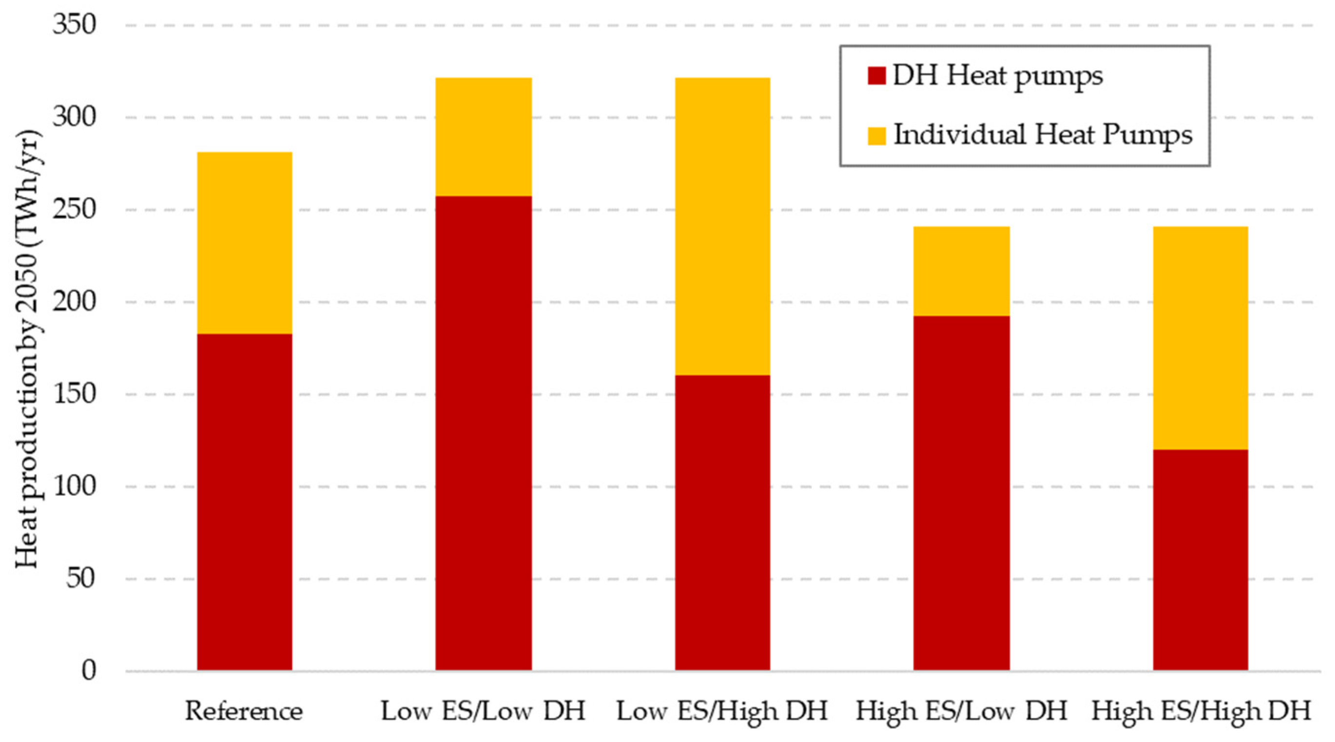 Buildings 14 02267 g008