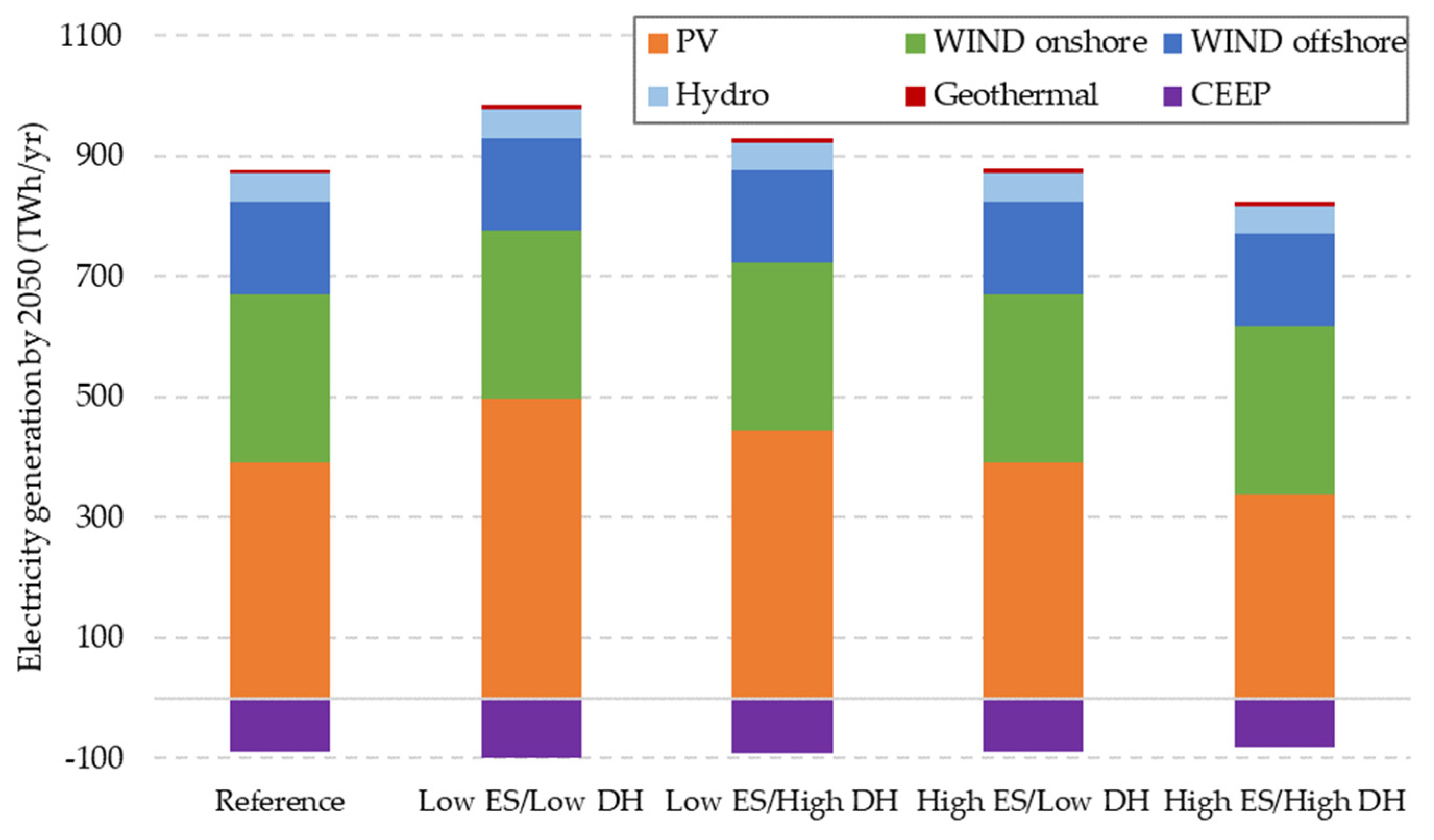 Buildings 14 02267 g009