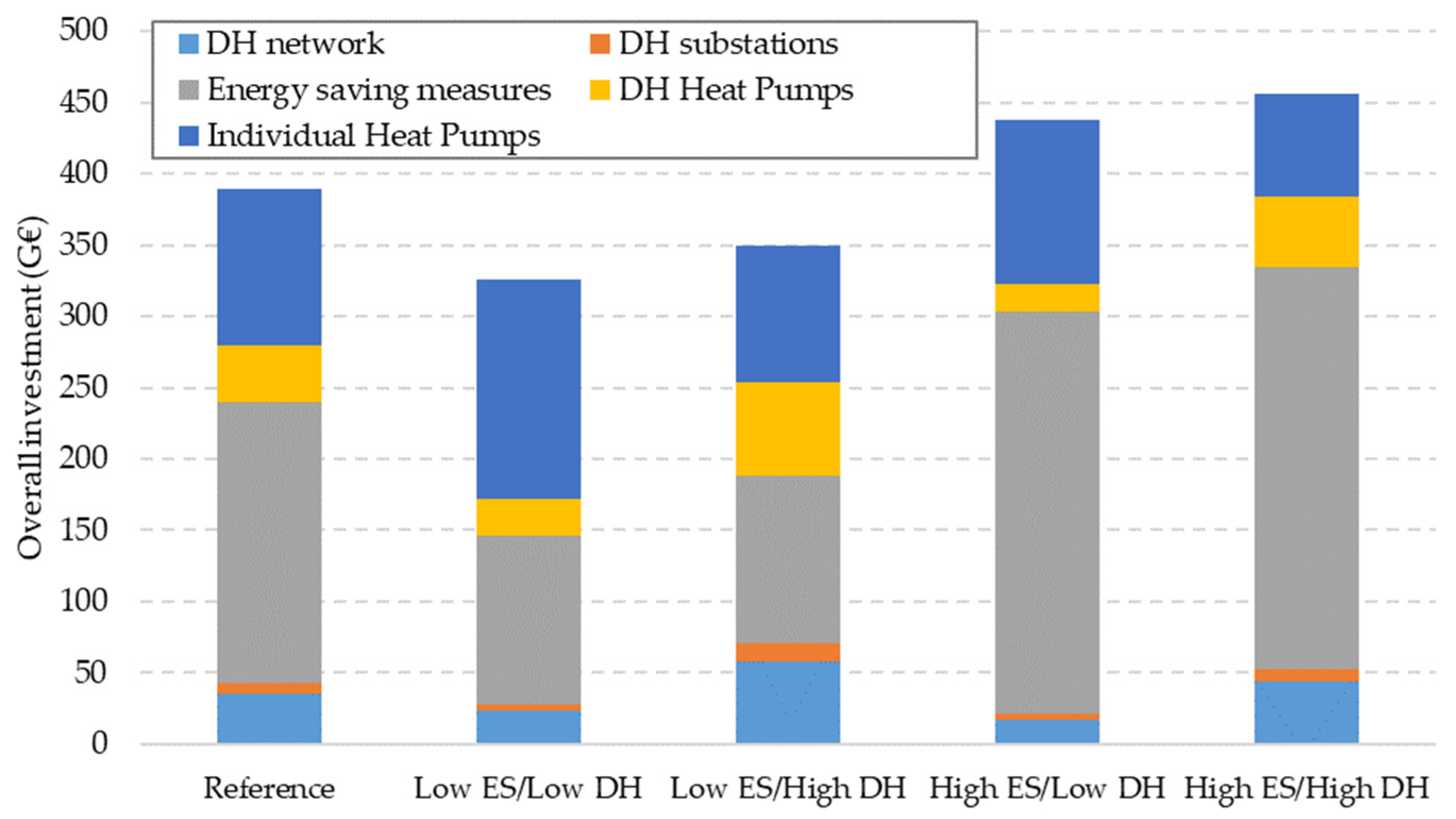 Buildings 14 02267 g010