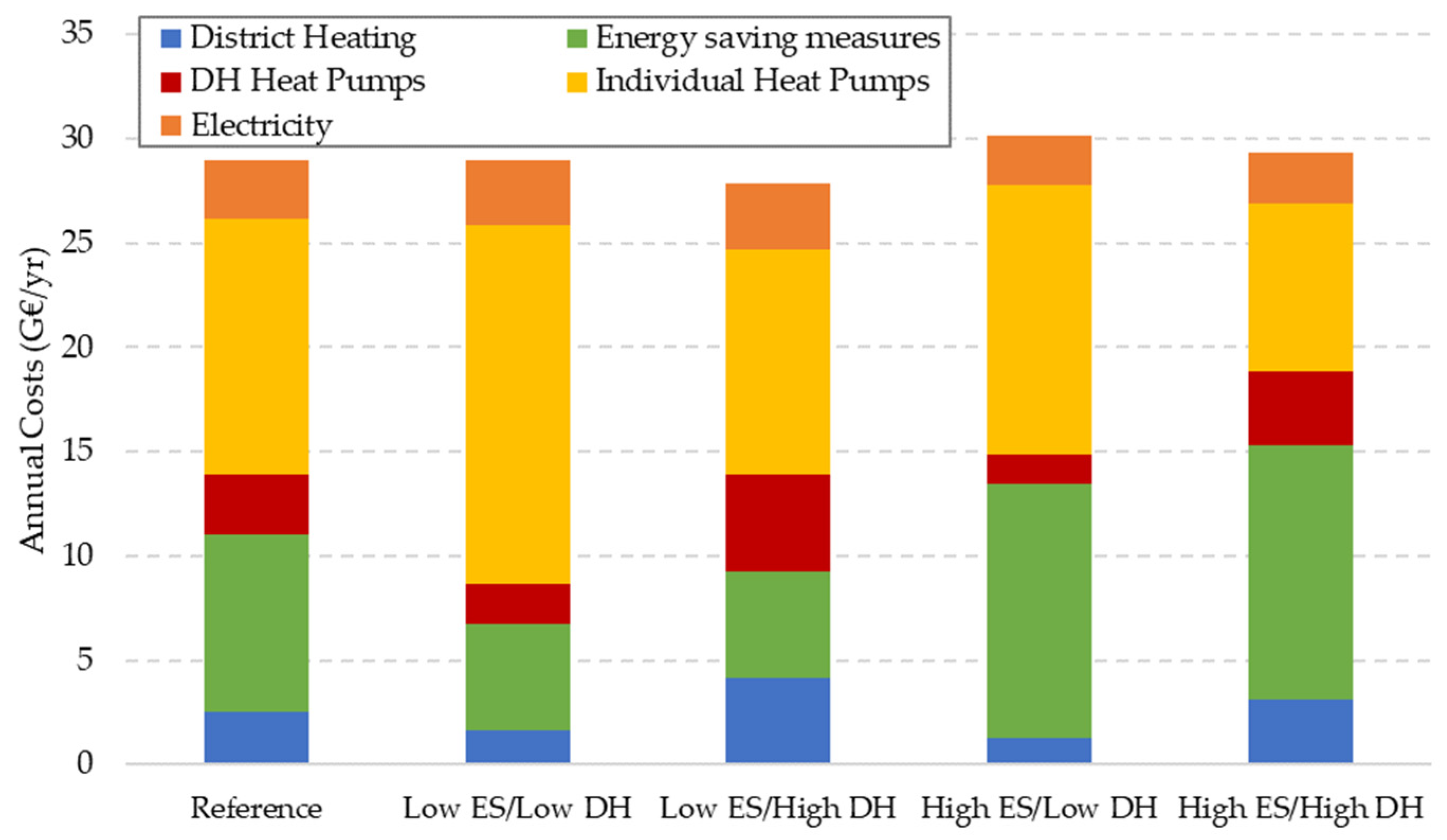 Buildings 14 02267 g011
