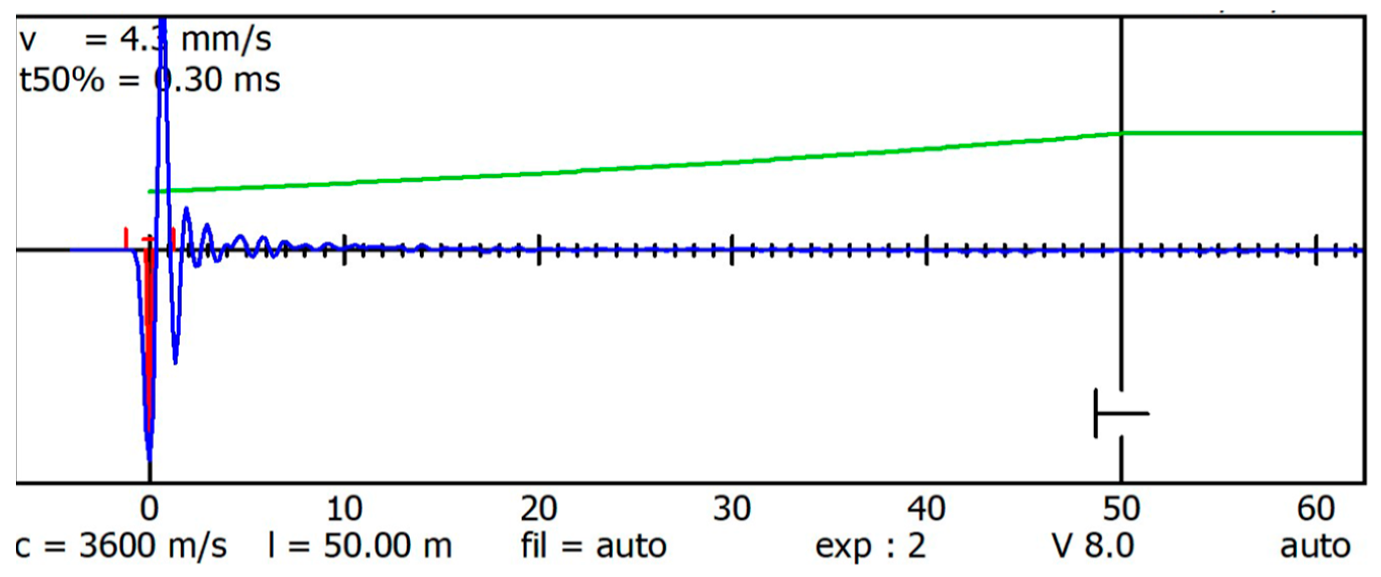 Buildings 14 02268 g009