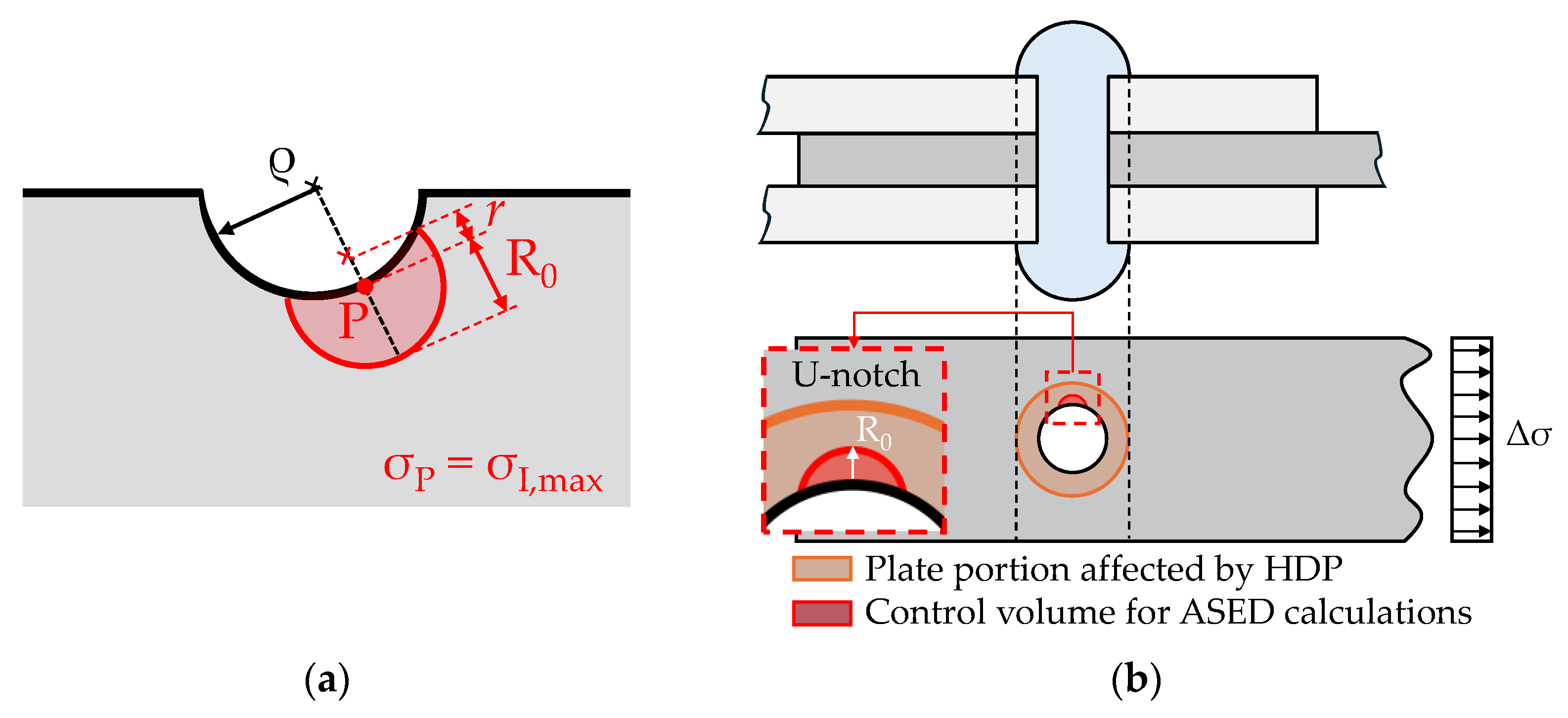 Buildings 14 02271 g004