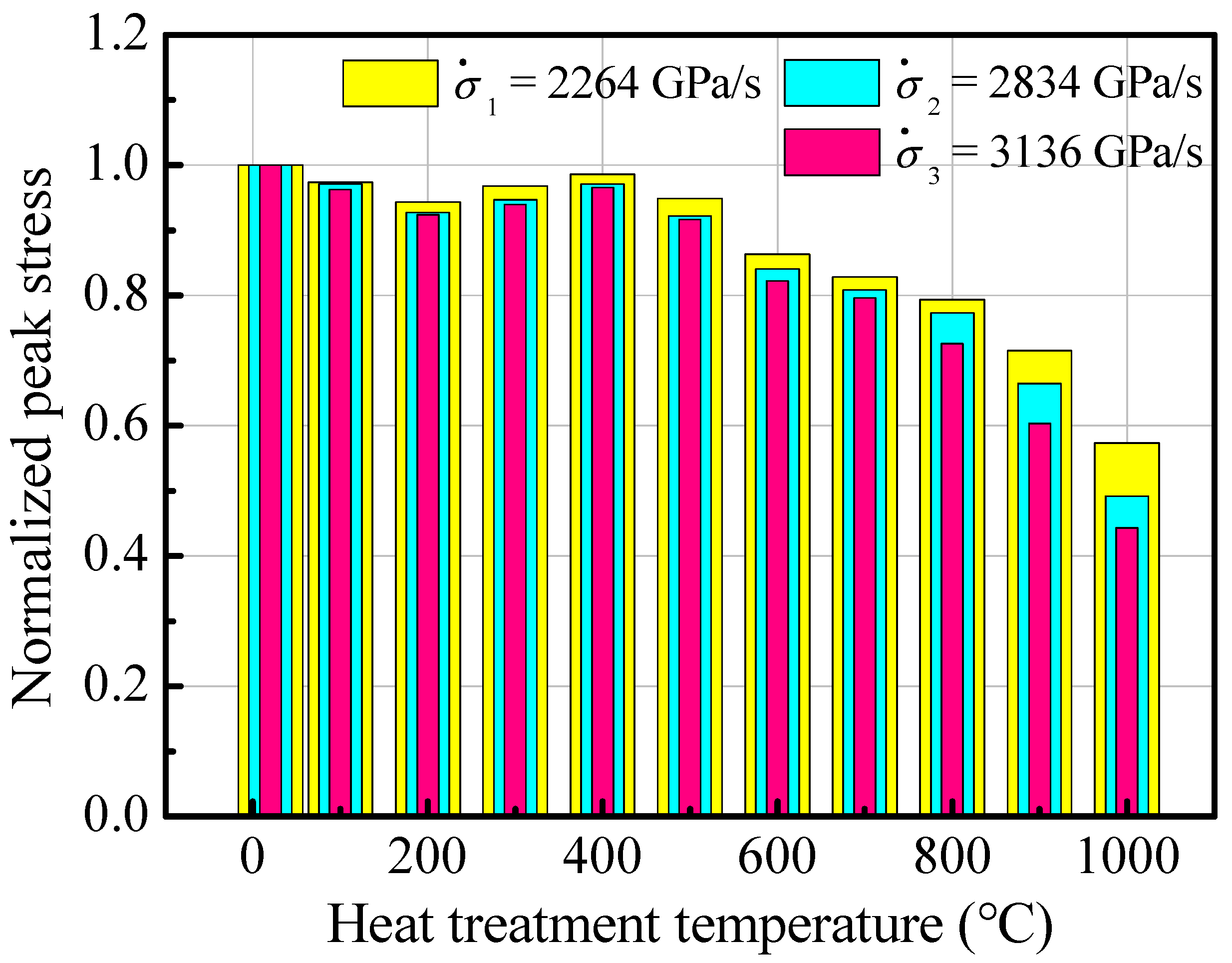 Buildings 14 02272 g008