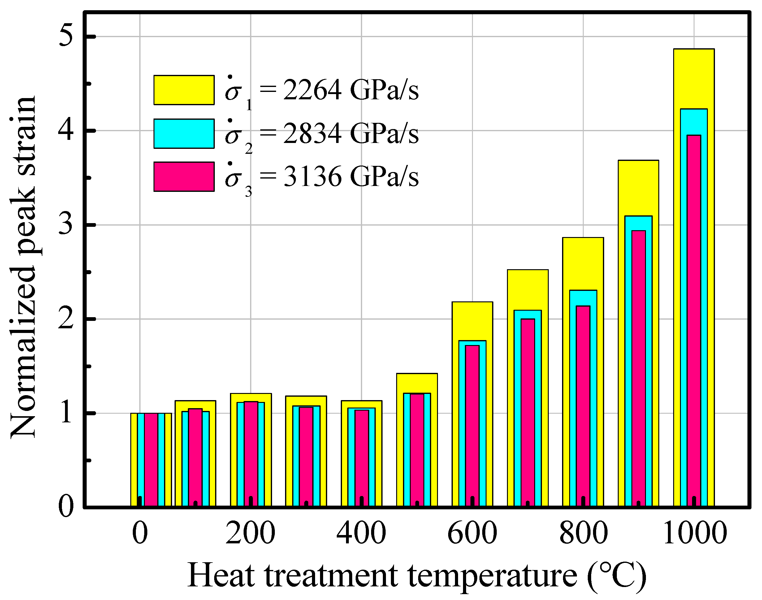 Buildings 14 02272 g010