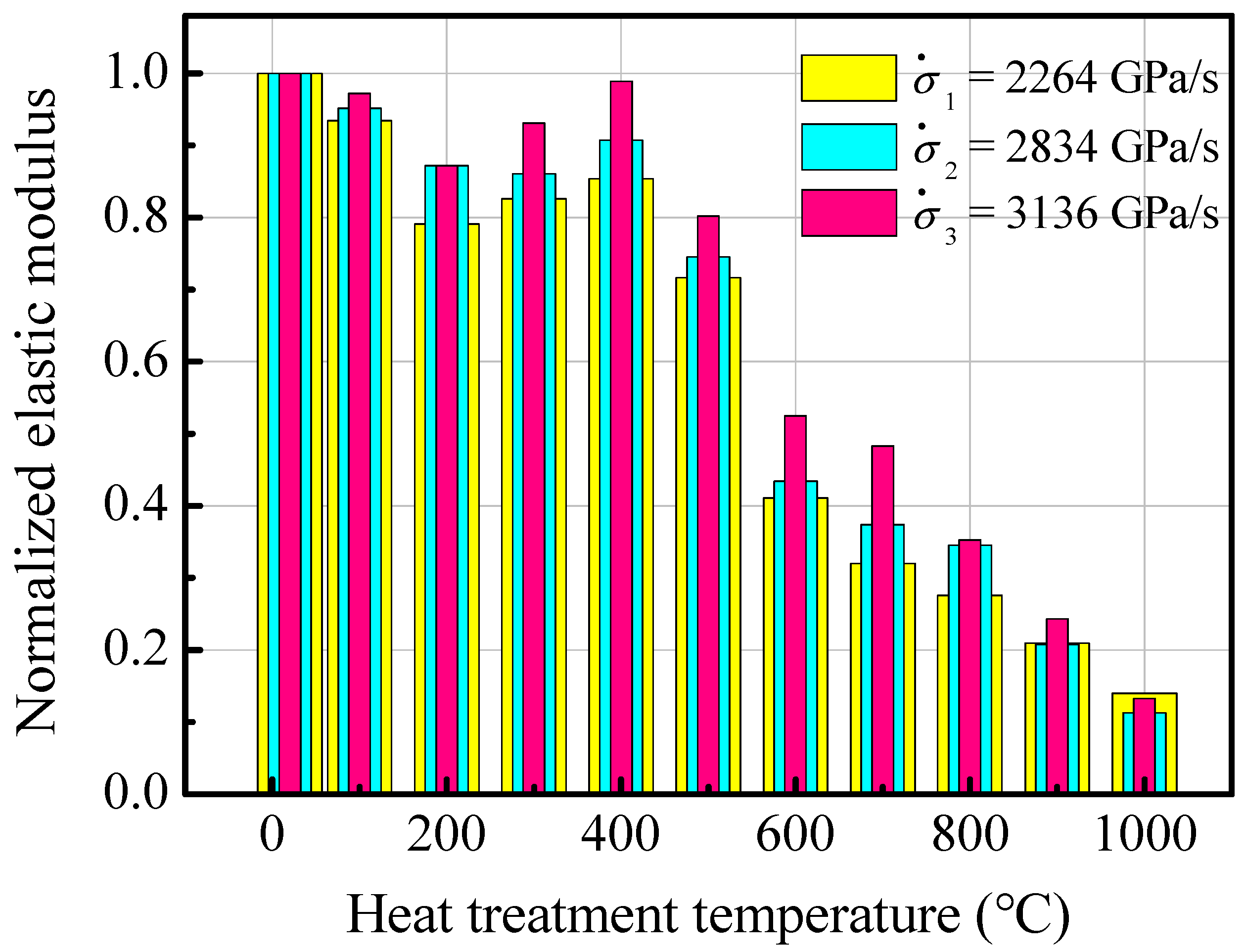 Buildings 14 02272 g012