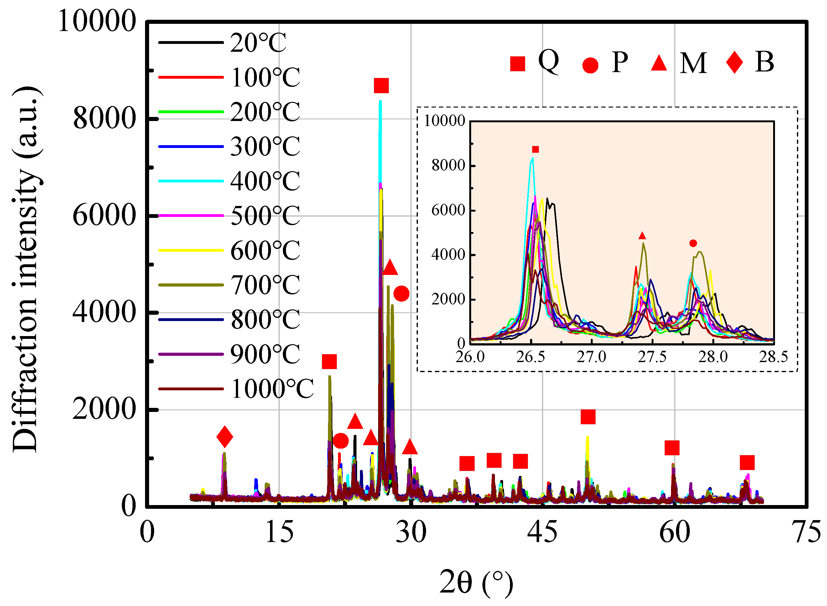 Buildings 14 02272 g015