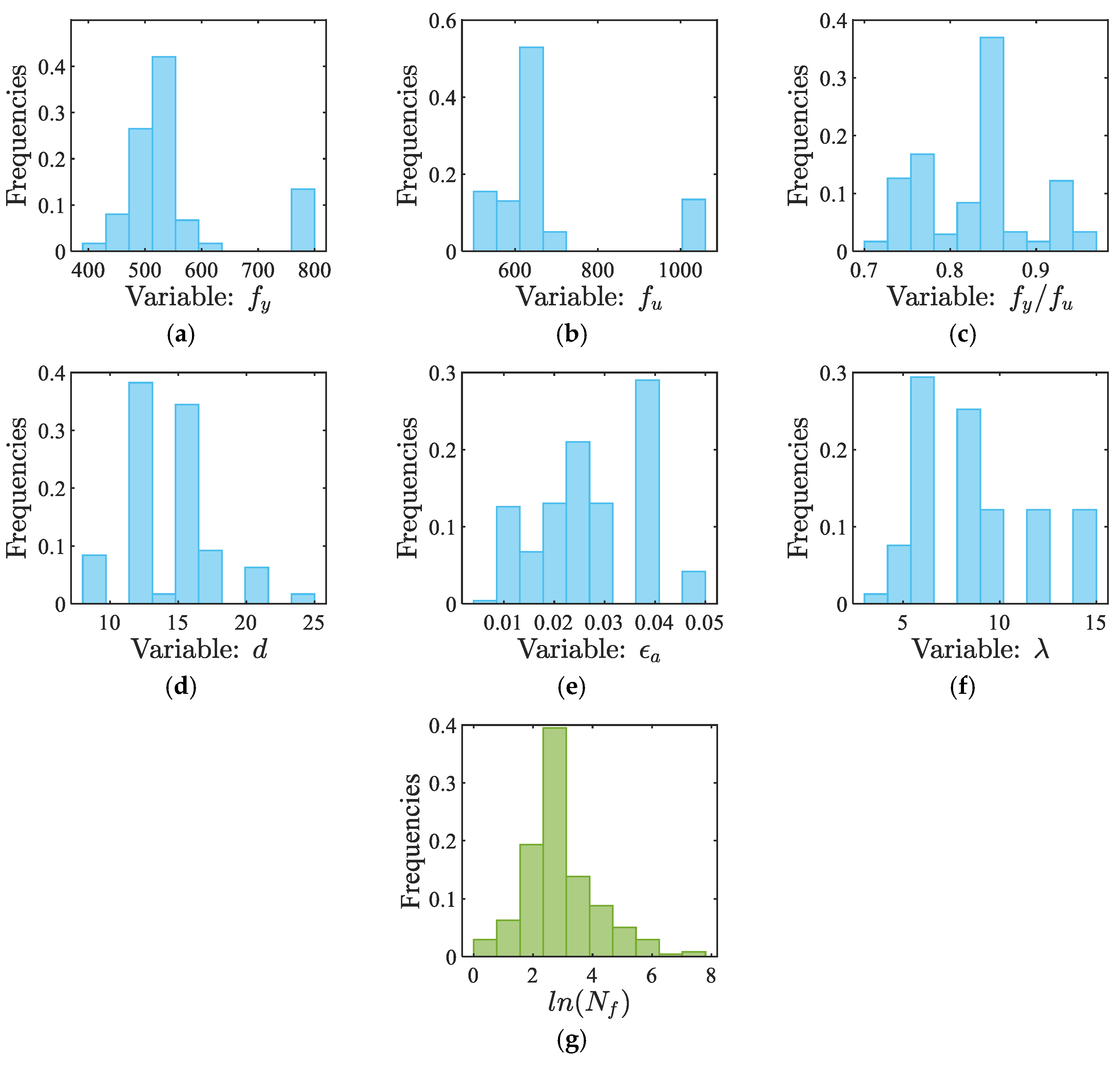 Buildings 14 02275 g005