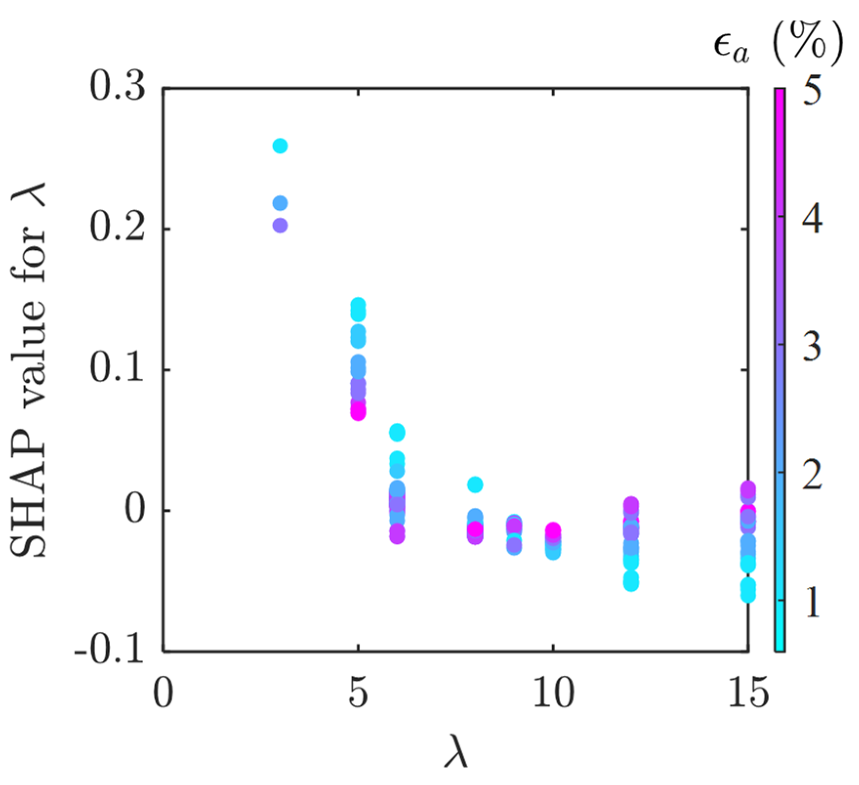 Buildings 14 02275 g014