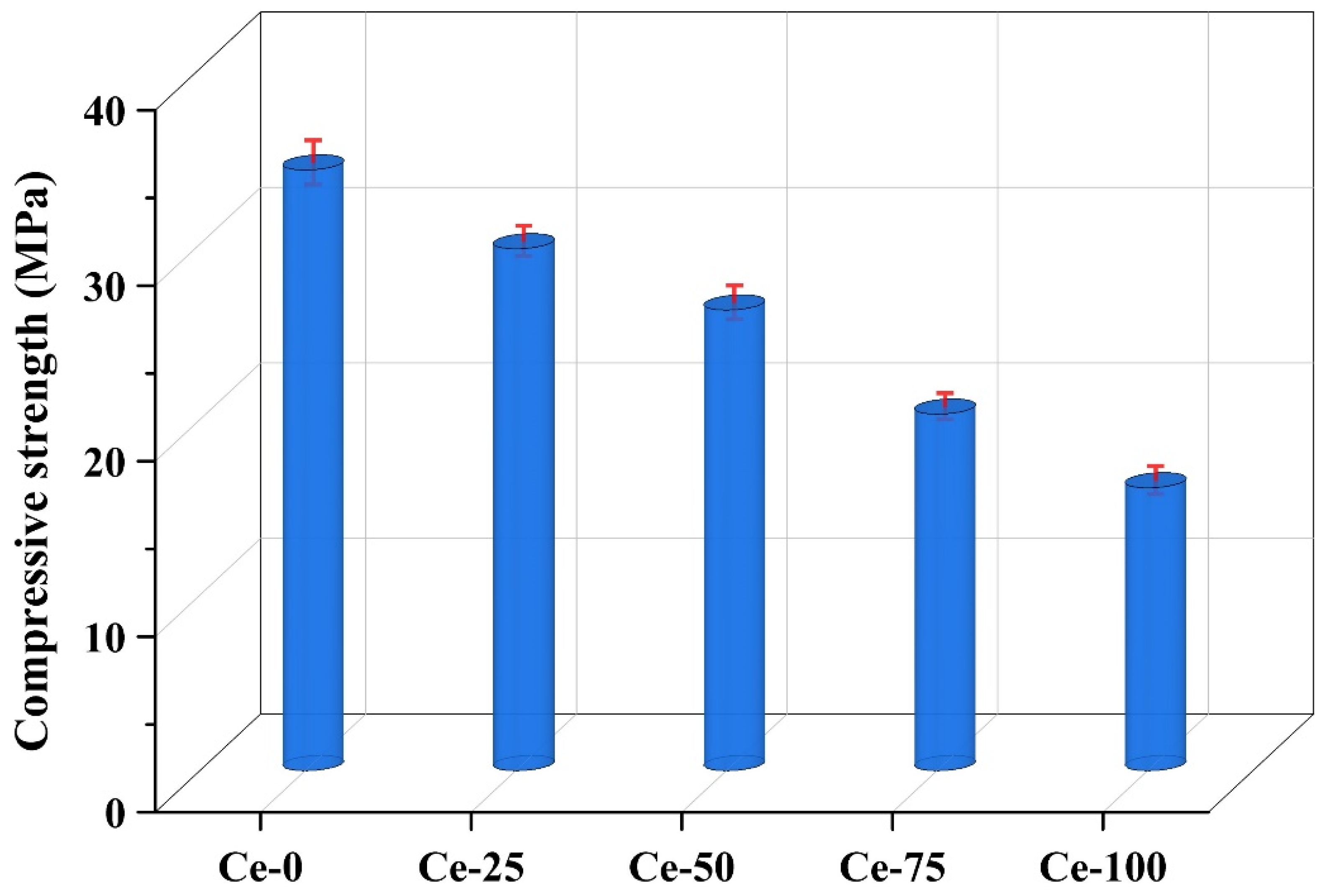 Buildings 14 02276 g004
