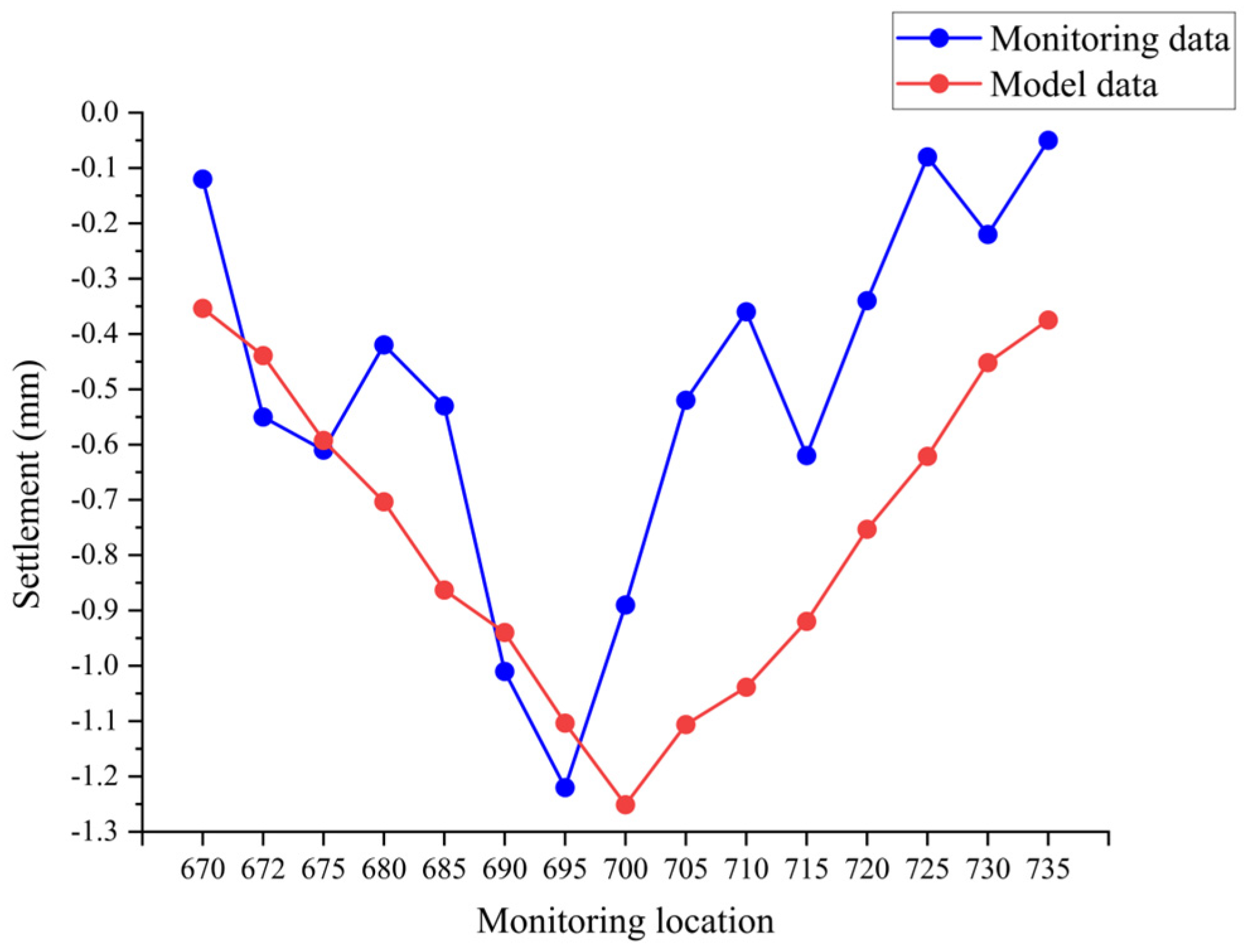 Buildings 14 02280 g008